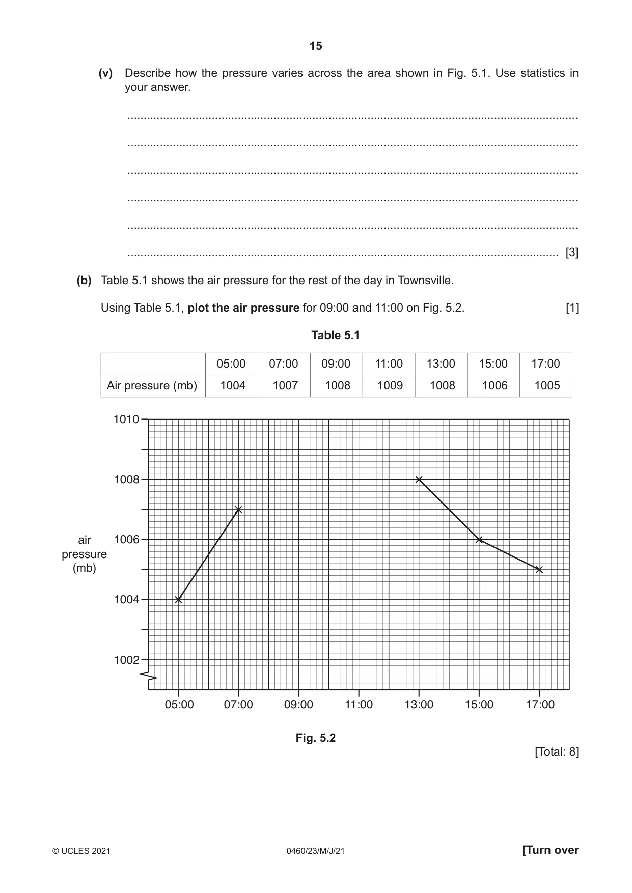 Cambridge IGCSE Geography 0460 2021 May/June Paper 2 · Variant 3 question paper, page 15 of 20