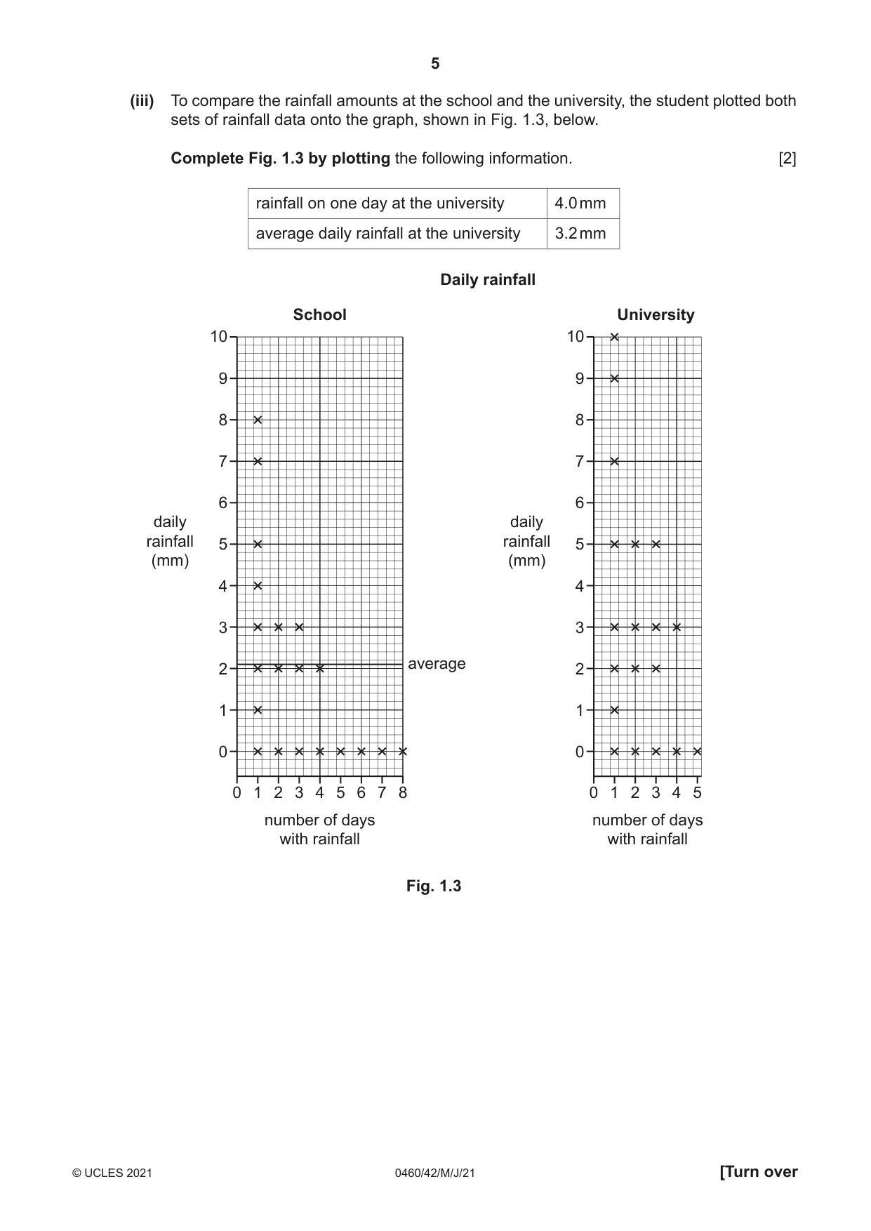 Cambridge IGCSE Geography 0460 2021 May/June Paper 4 · Variant 2 question paper, page 5 of 16