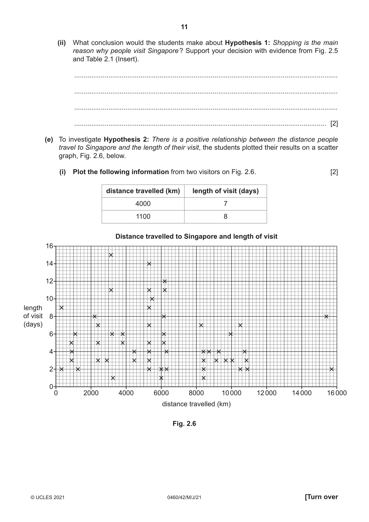 Cambridge IGCSE Geography 0460 2021 May/June Paper 4 · Variant 2 question paper, page 11 of 16