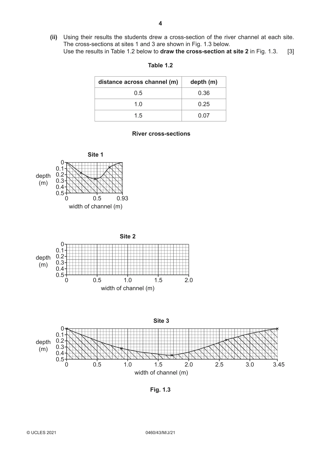 Cambridge IGCSE Geography 0460 2021 May/June Paper 4 · Variant 3 question paper, page 4 of 16
