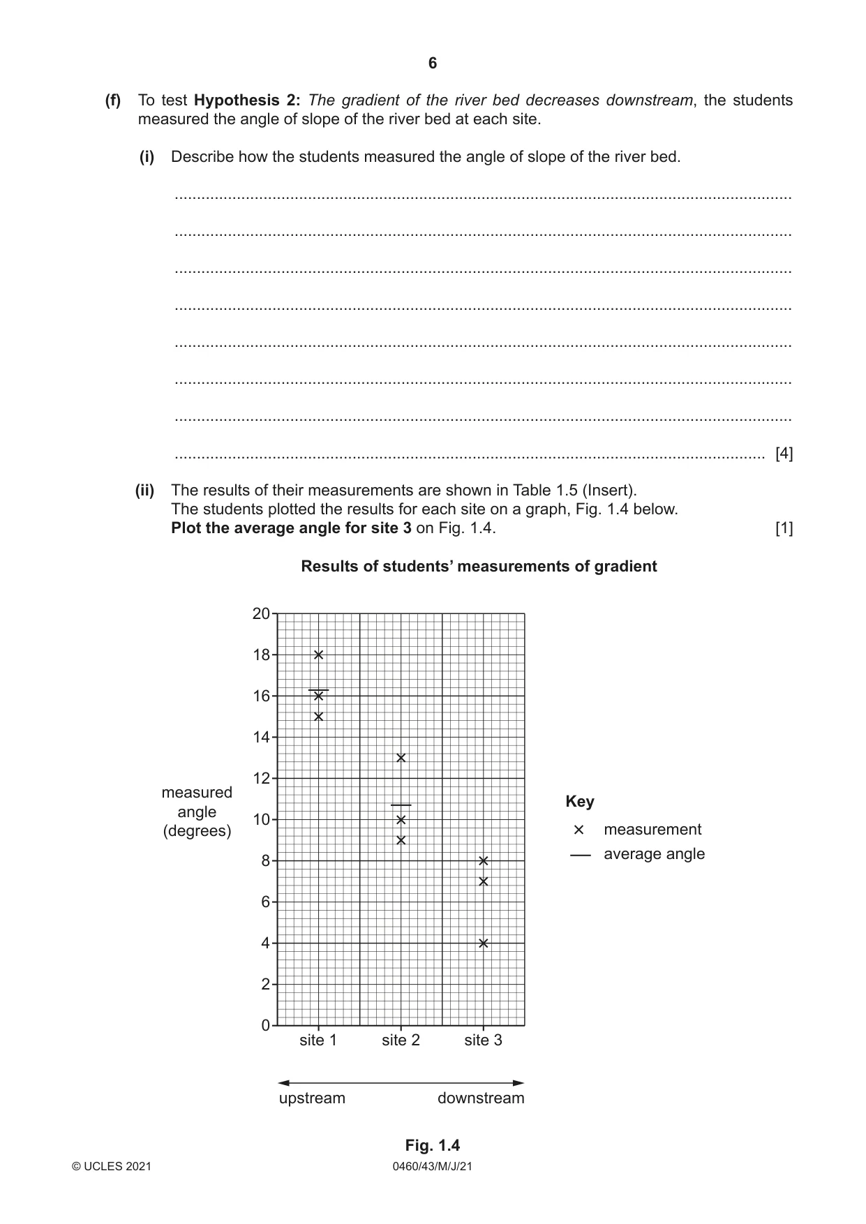 Cambridge IGCSE Geography 0460 2021 May/June Paper 4 · Variant 3 question paper, page 6 of 16