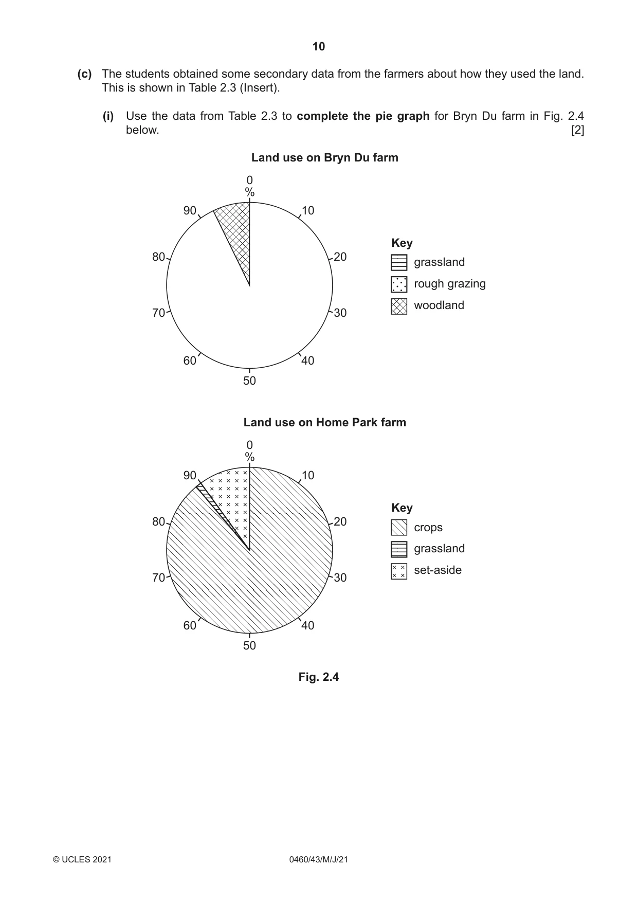 Cambridge IGCSE Geography 0460 2021 May/June Paper 4 · Variant 3 question paper, page 10 of 16
