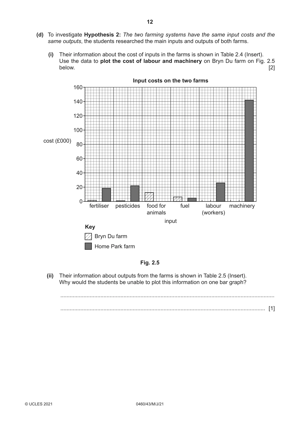 Cambridge IGCSE Geography 0460 2021 May/June Paper 4 · Variant 3 question paper, page 12 of 16