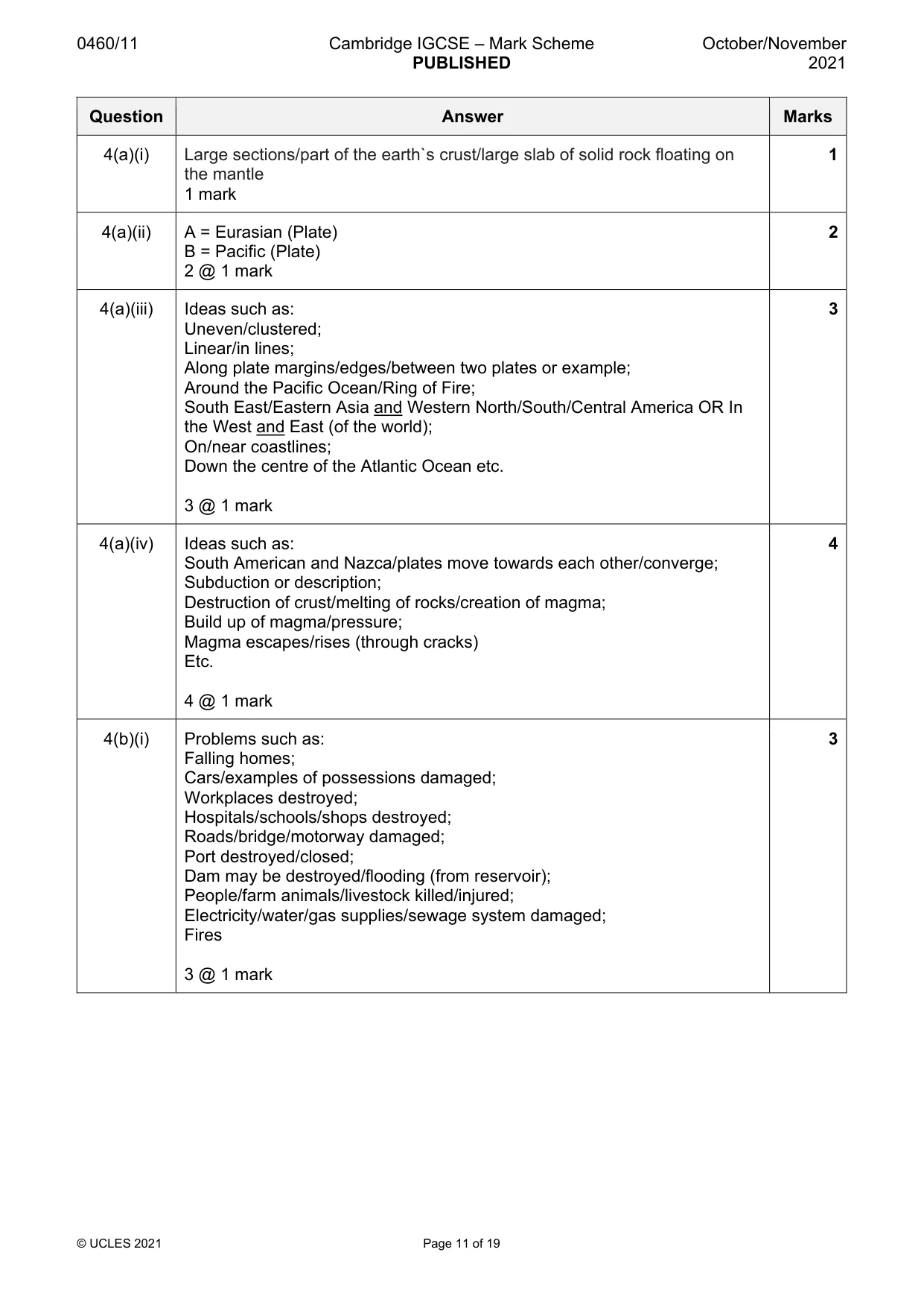 Mark scheme, page 11 of 19