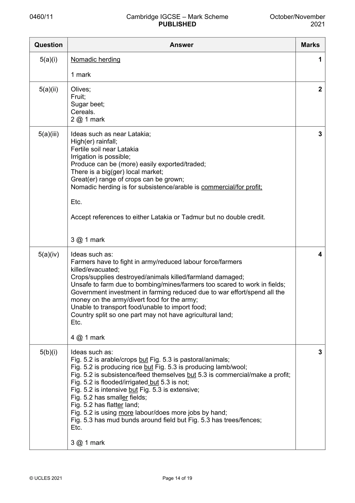 Mark scheme, page 14 of 19