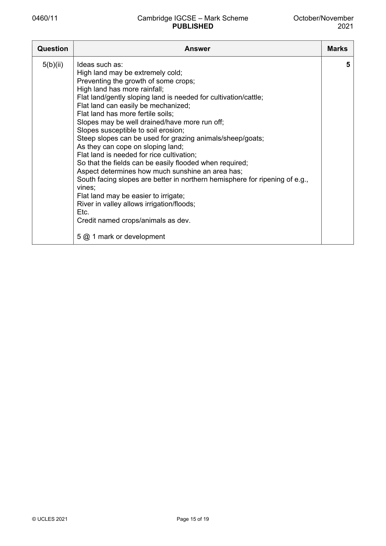 Mark scheme, page 15 of 19