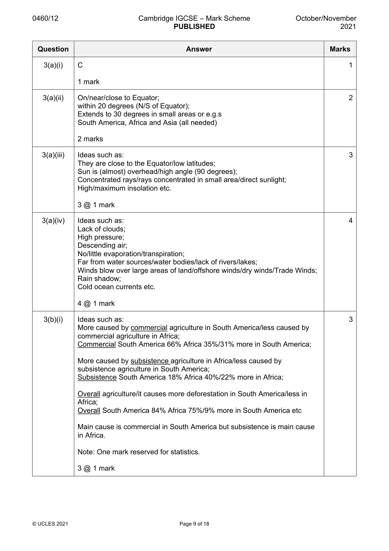 Mark scheme, page 9 of 18