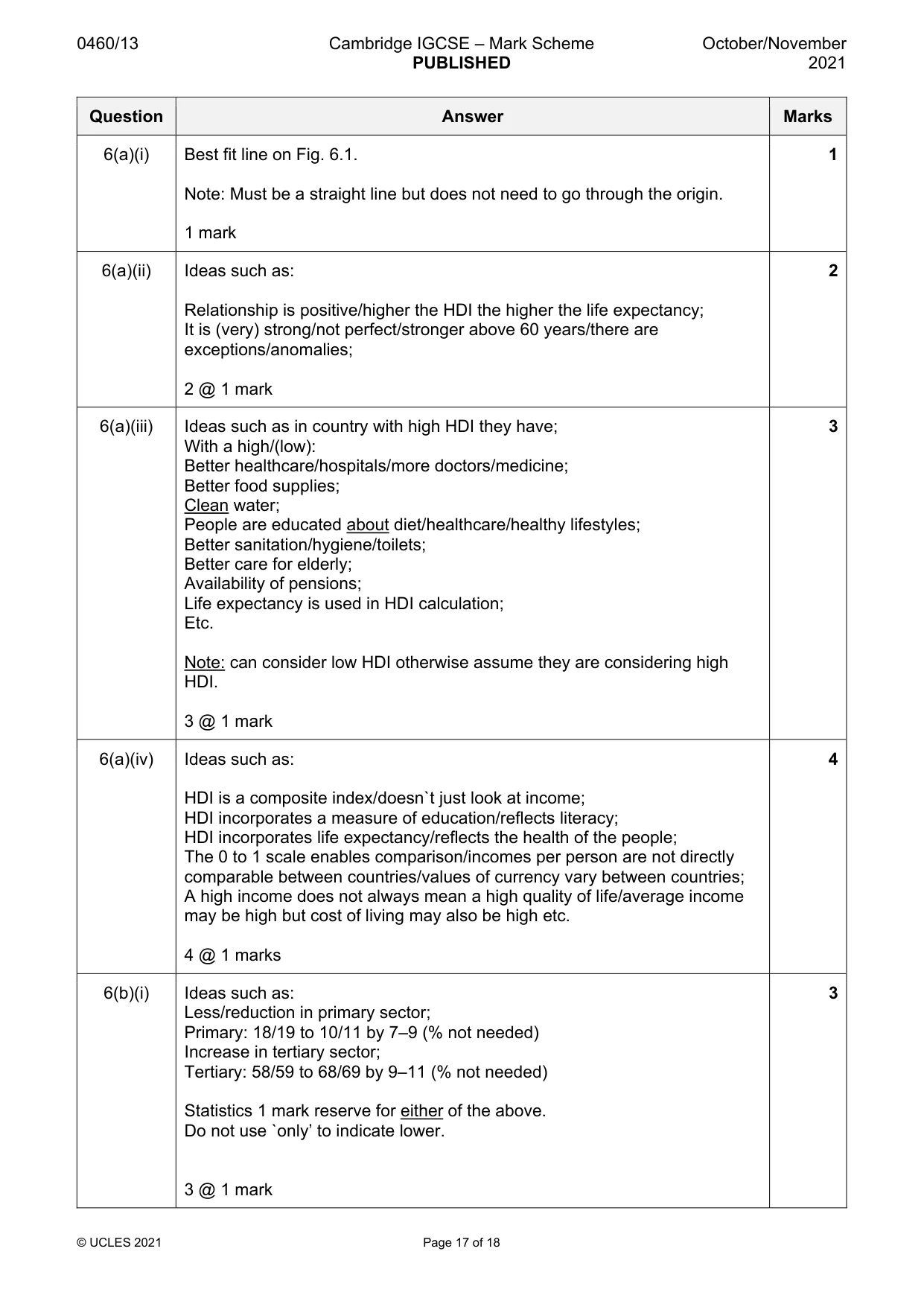 Mark scheme, page 17 of 18