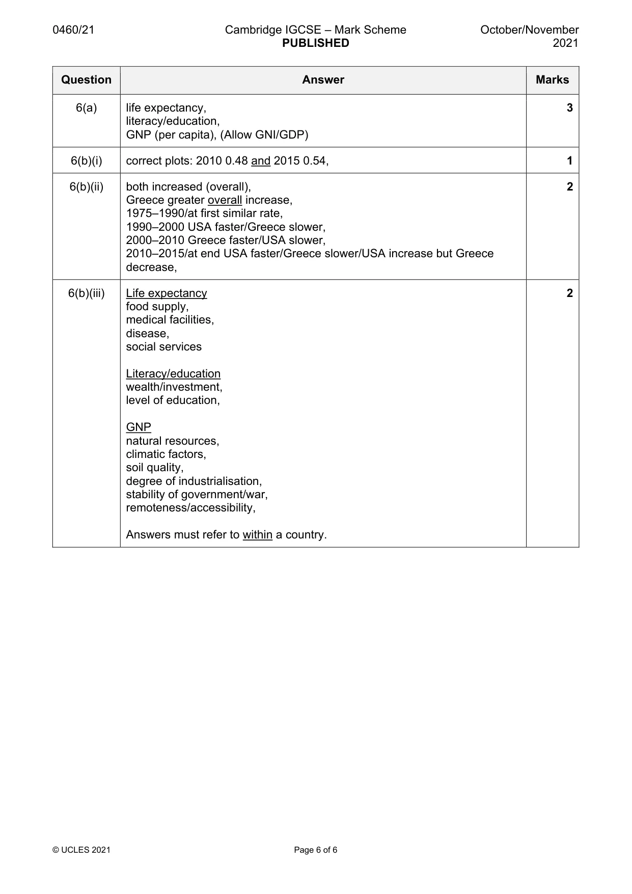 Mark scheme, page 6 of 6