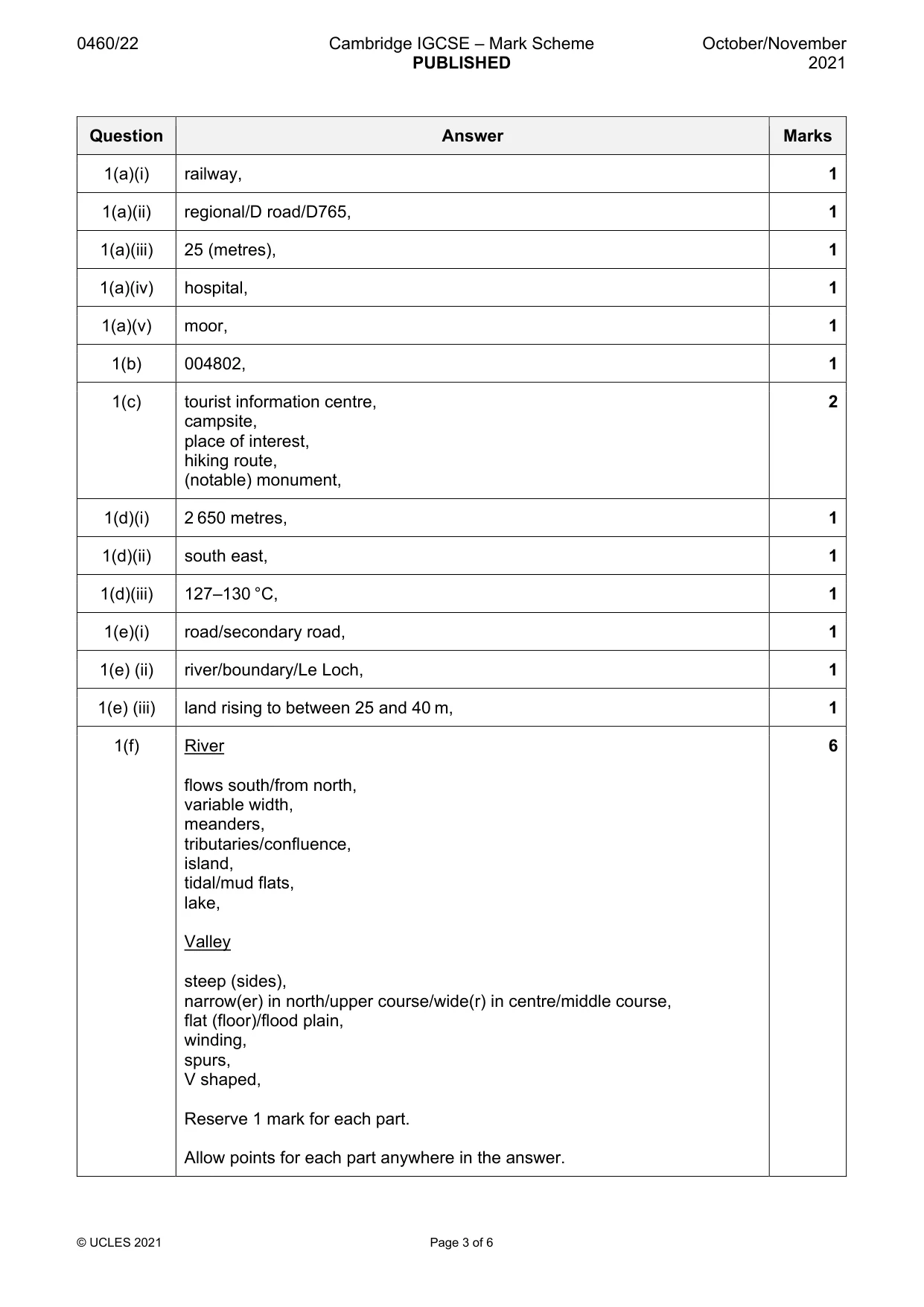 Mark scheme, page 3 of 6