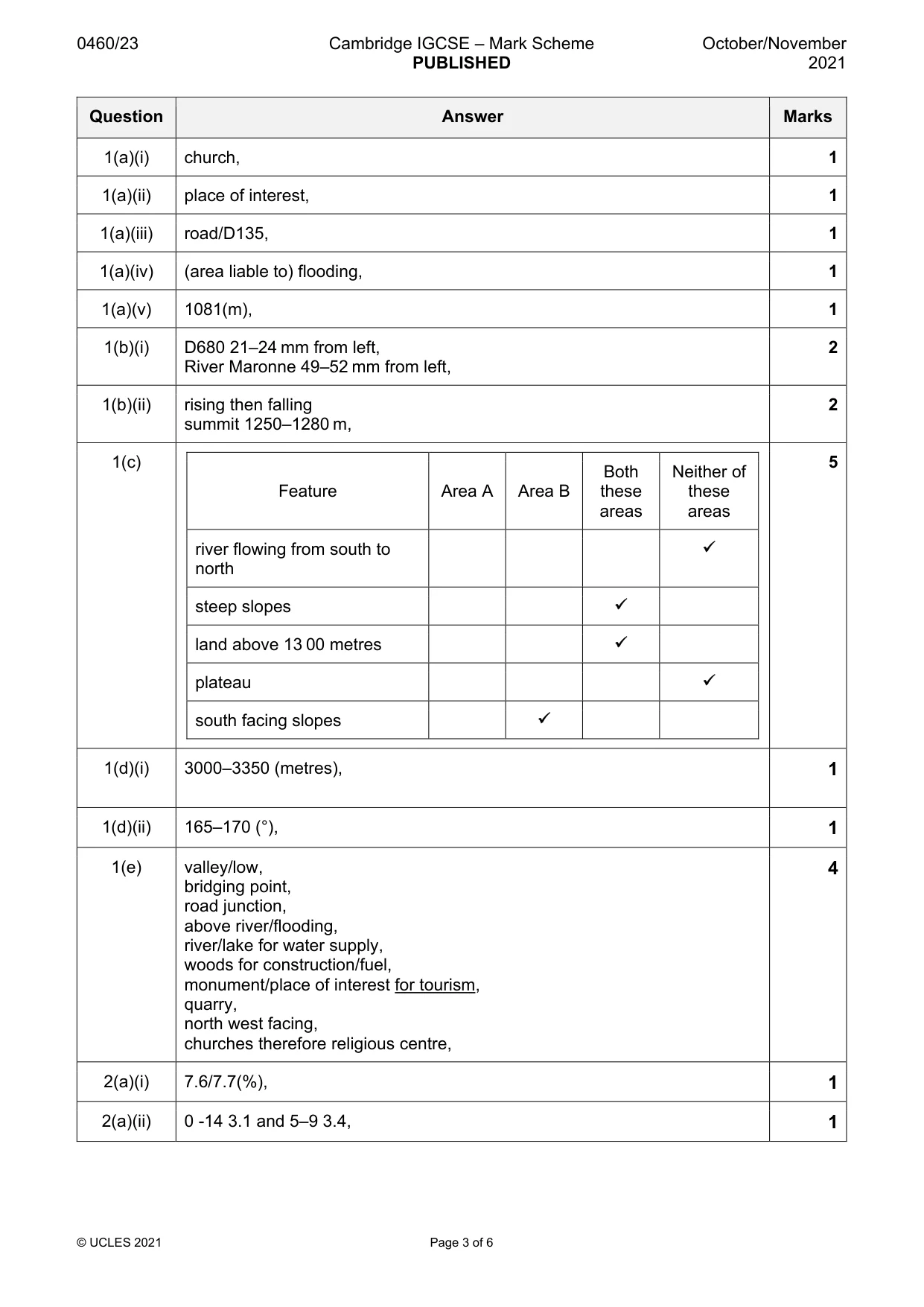 Mark scheme, page 3 of 6