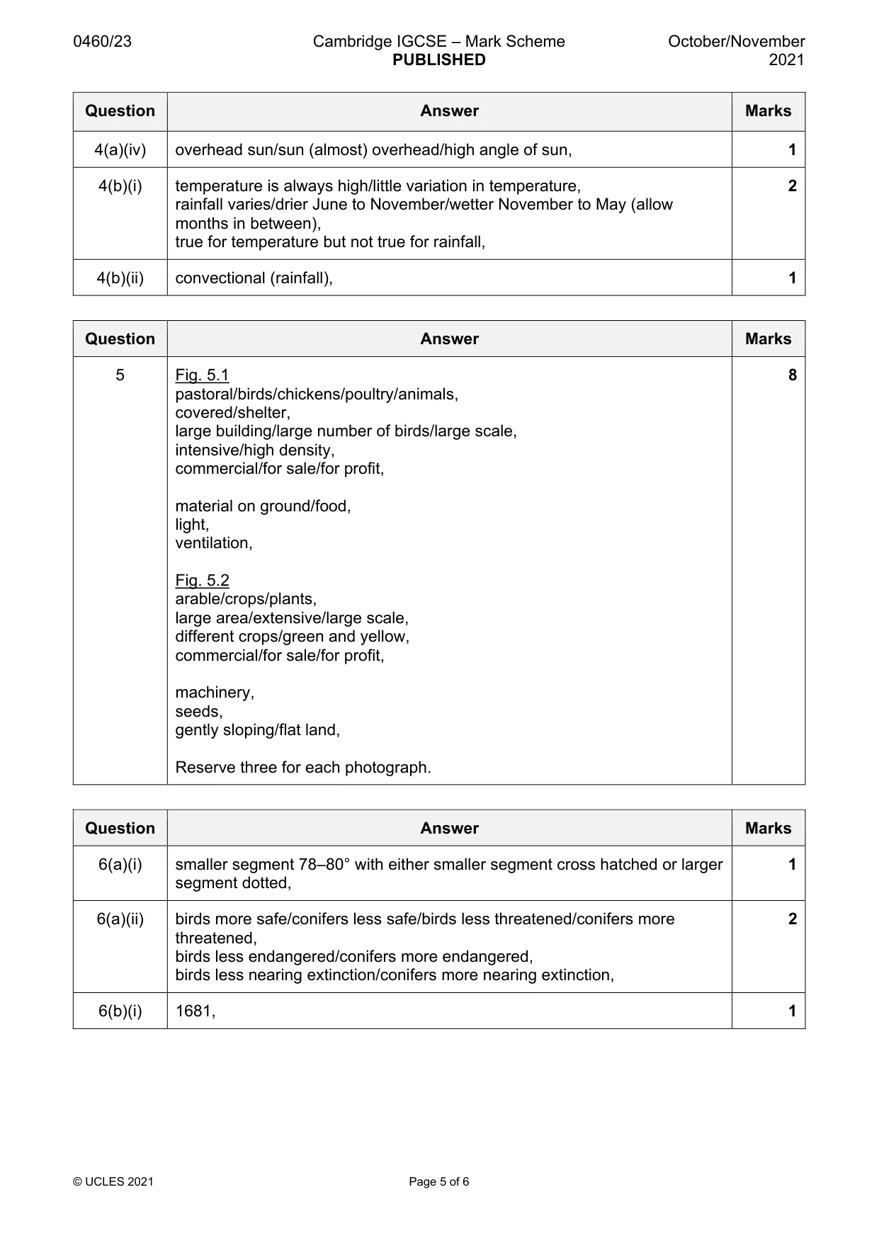 Mark scheme, page 5 of 6