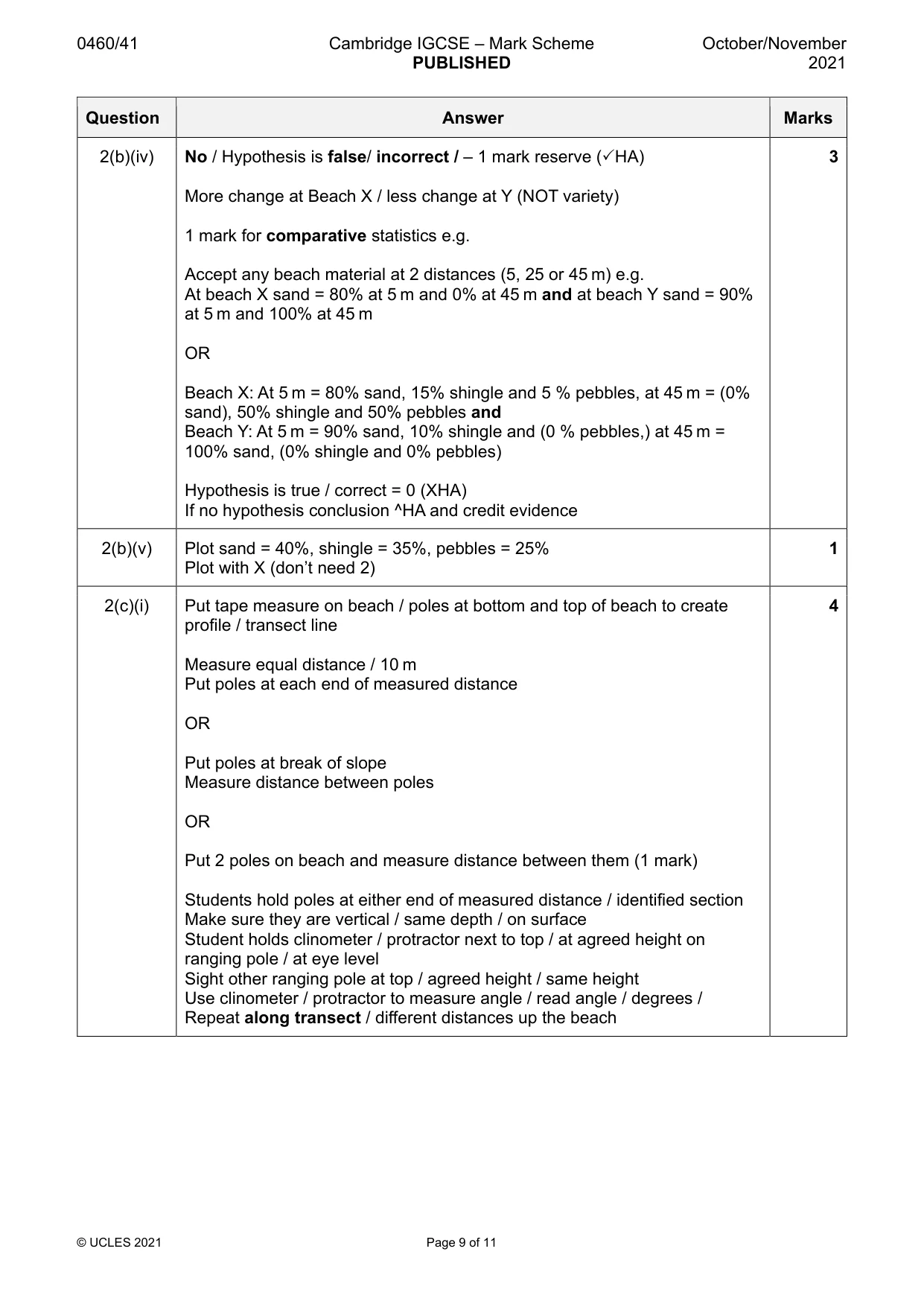 Mark scheme, page 9 of 11