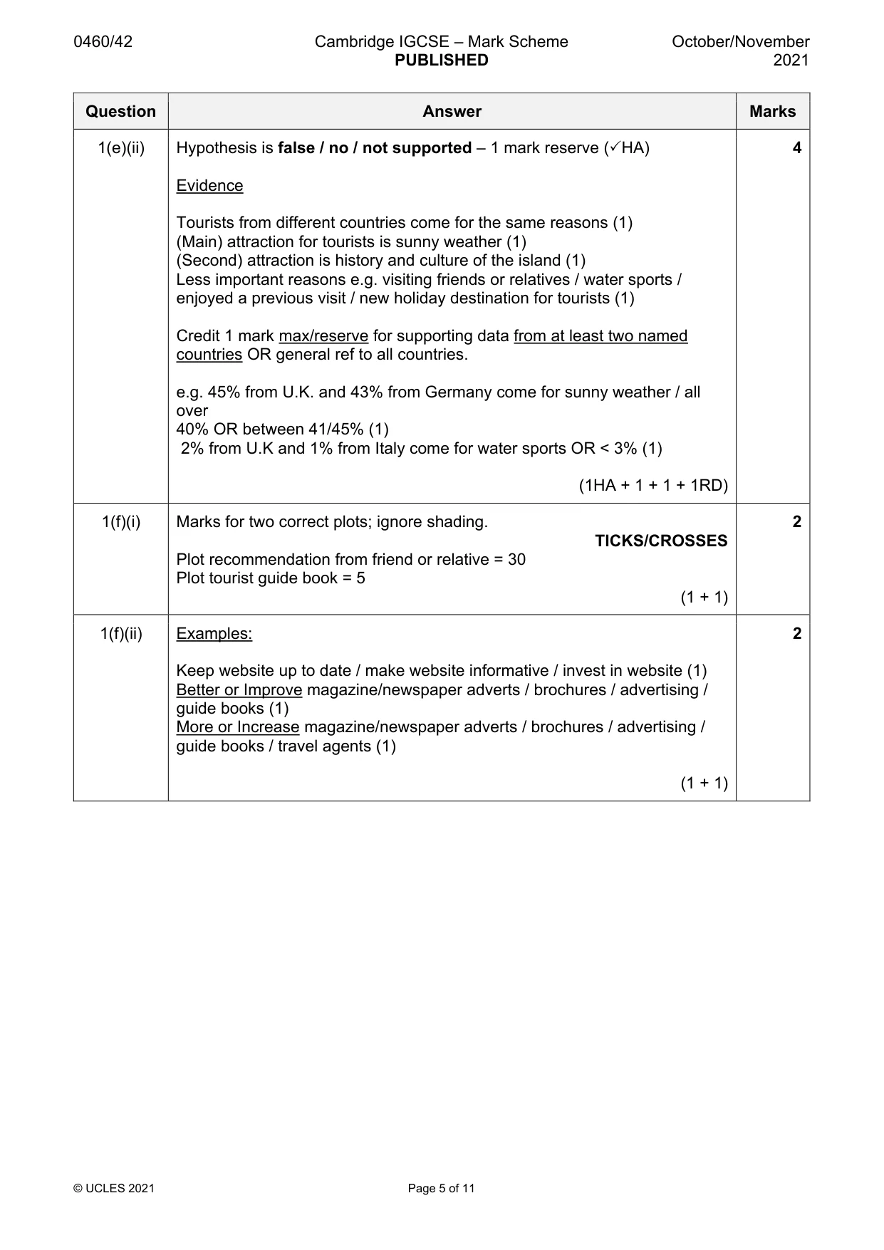 Mark scheme, page 5 of 11