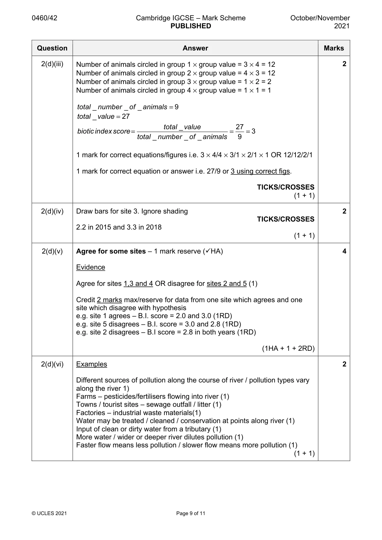 Mark scheme, page 9 of 11