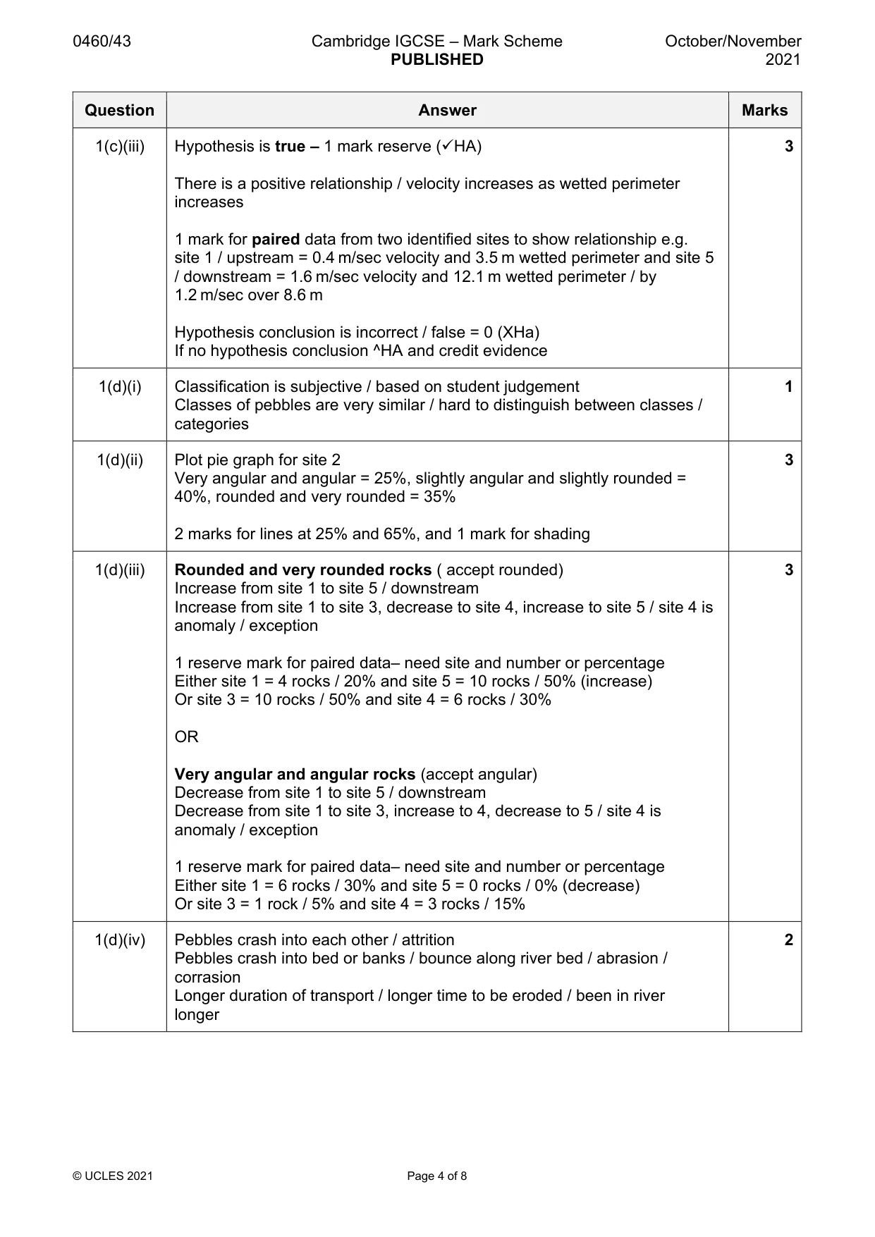 Mark scheme, page 4 of 8