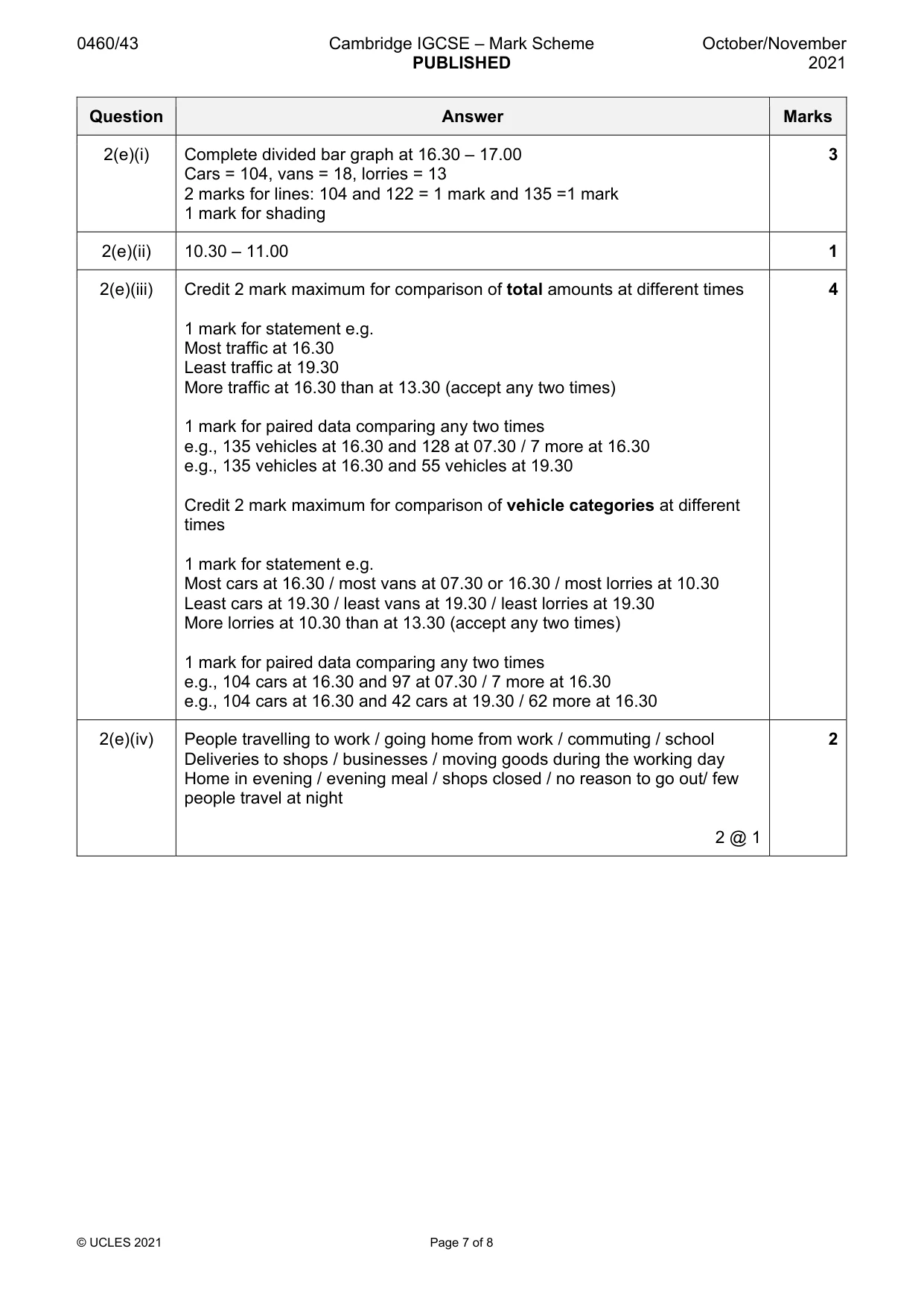 Mark scheme, page 7 of 8