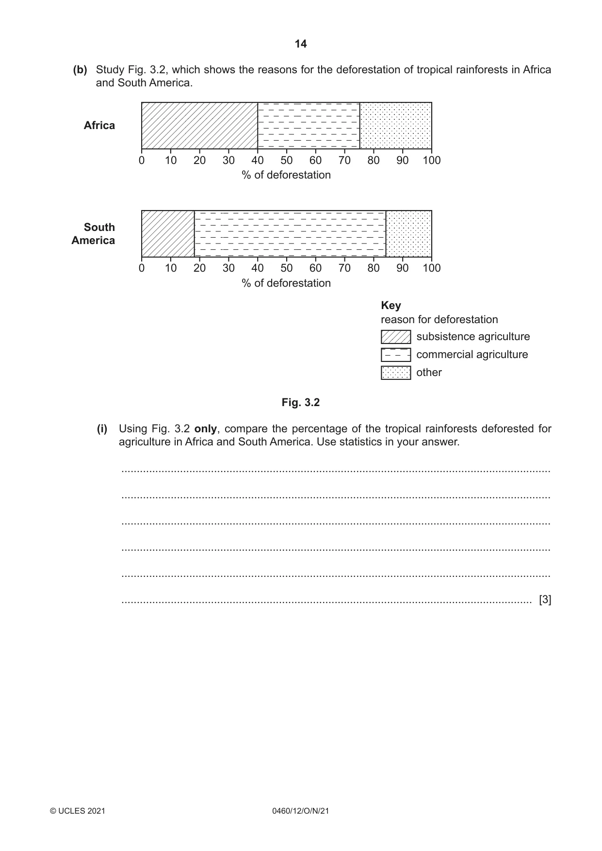 Cambridge IGCSE Geography 0460 2021 Oct/Nov Paper 1 · Variant 2 question paper, page 14 of 32