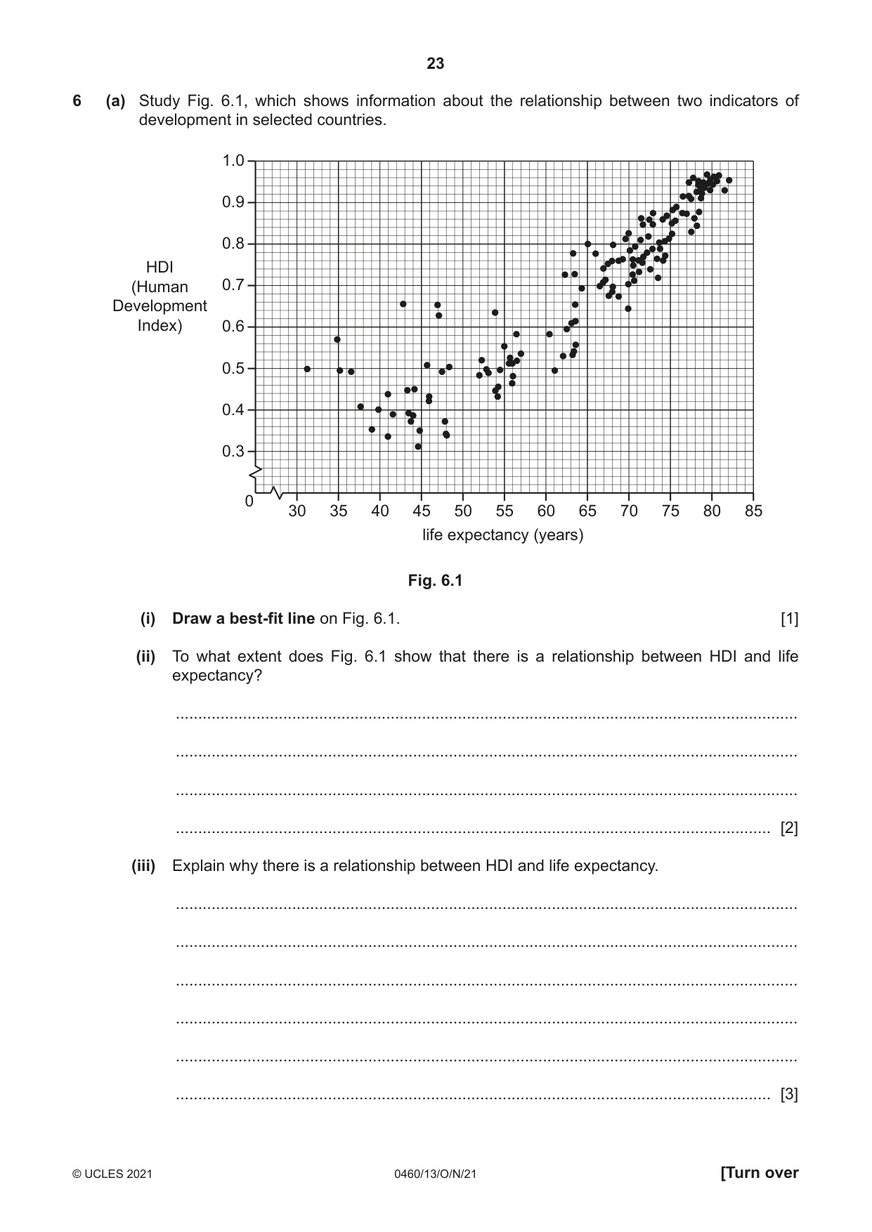 Cambridge IGCSE Geography 0460 2021 Oct/Nov Paper 1 · Variant 3 question paper, page 23 of 28