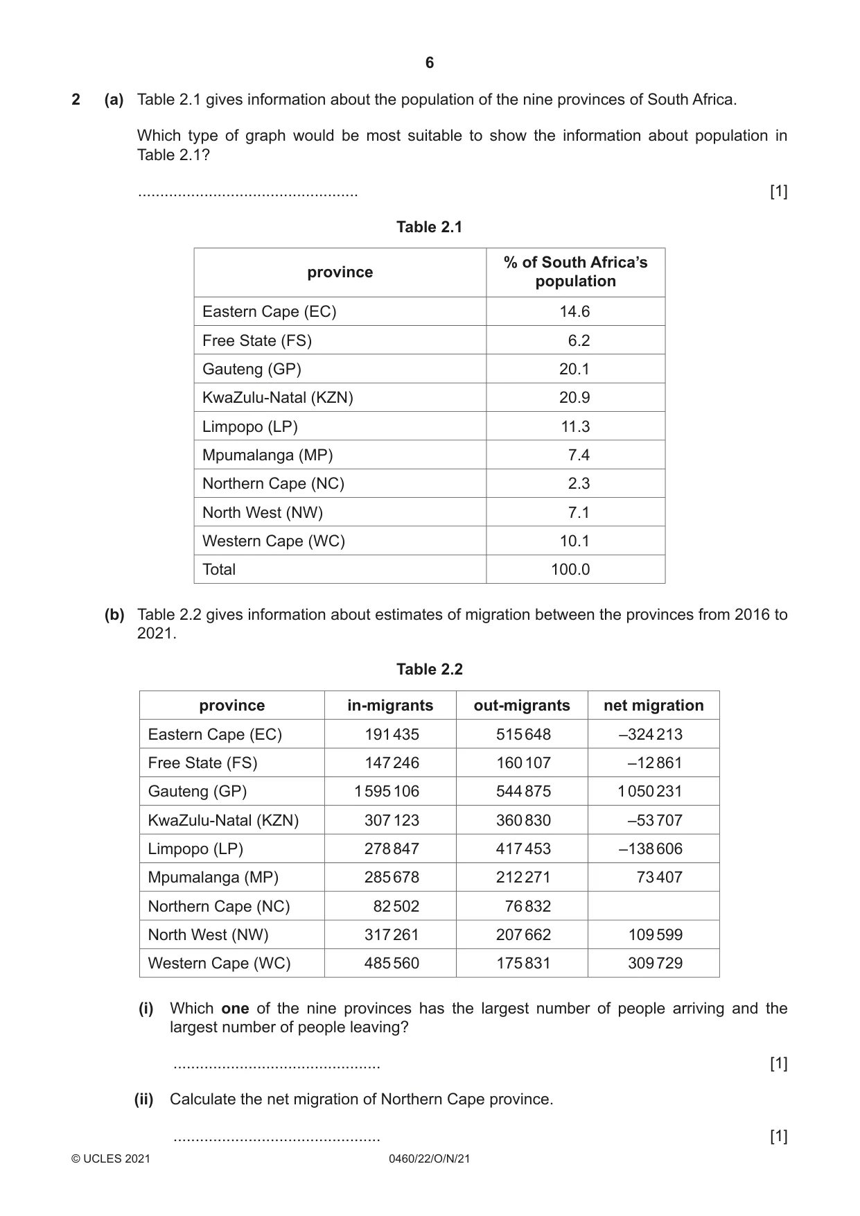 Cambridge IGCSE Geography 0460 2021 Oct/Nov Paper 2 · Variant 2 question paper, page 6 of 24