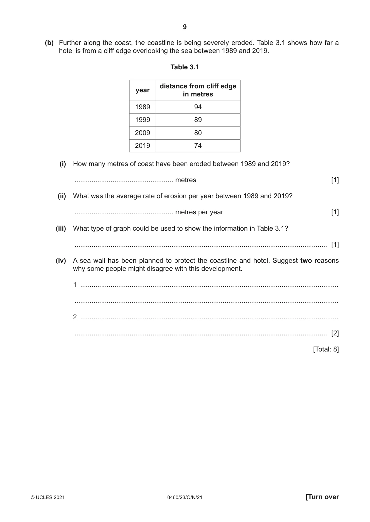 Cambridge IGCSE Geography 0460 2021 Oct/Nov Paper 2 · Variant 3 question paper, page 9 of 20
