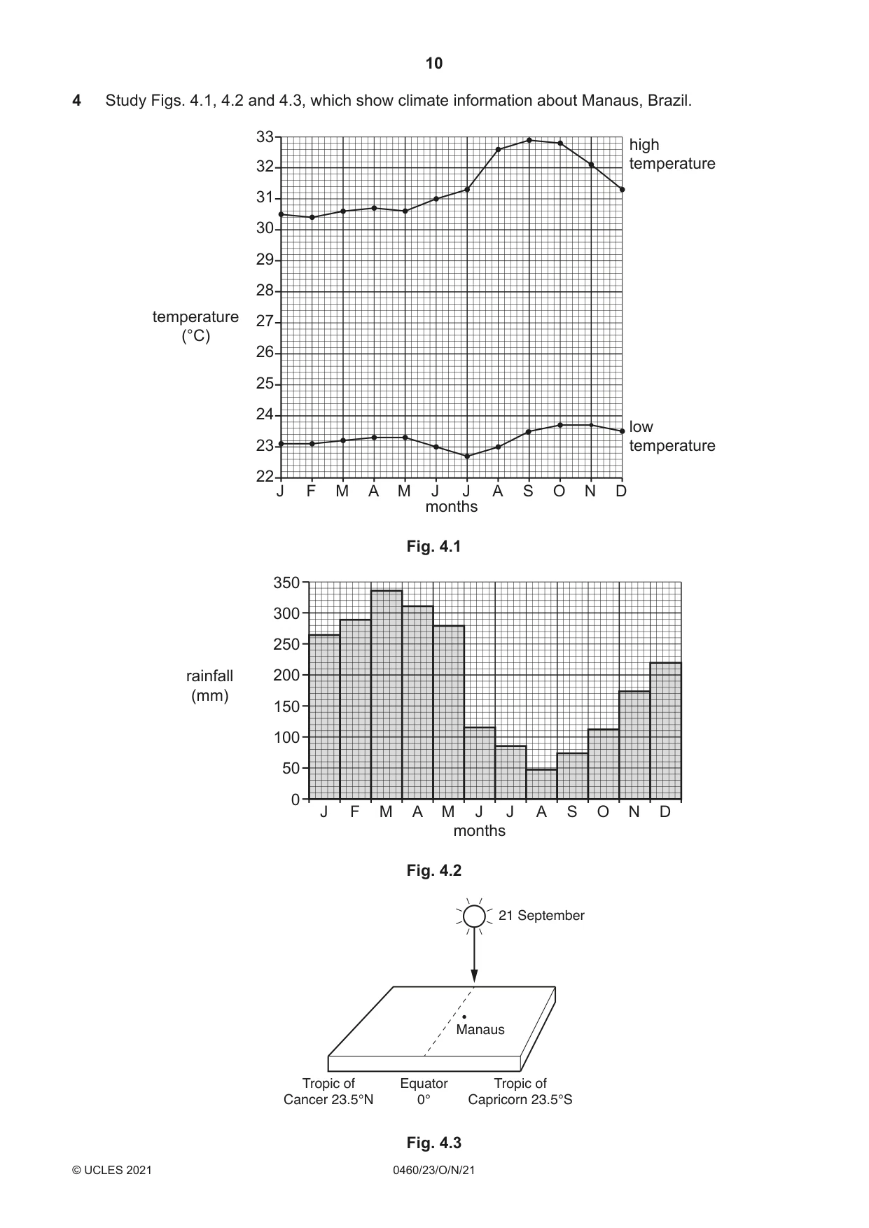 Cambridge IGCSE Geography 0460 2021 Oct/Nov Paper 2 · Variant 3 question paper, page 10 of 20