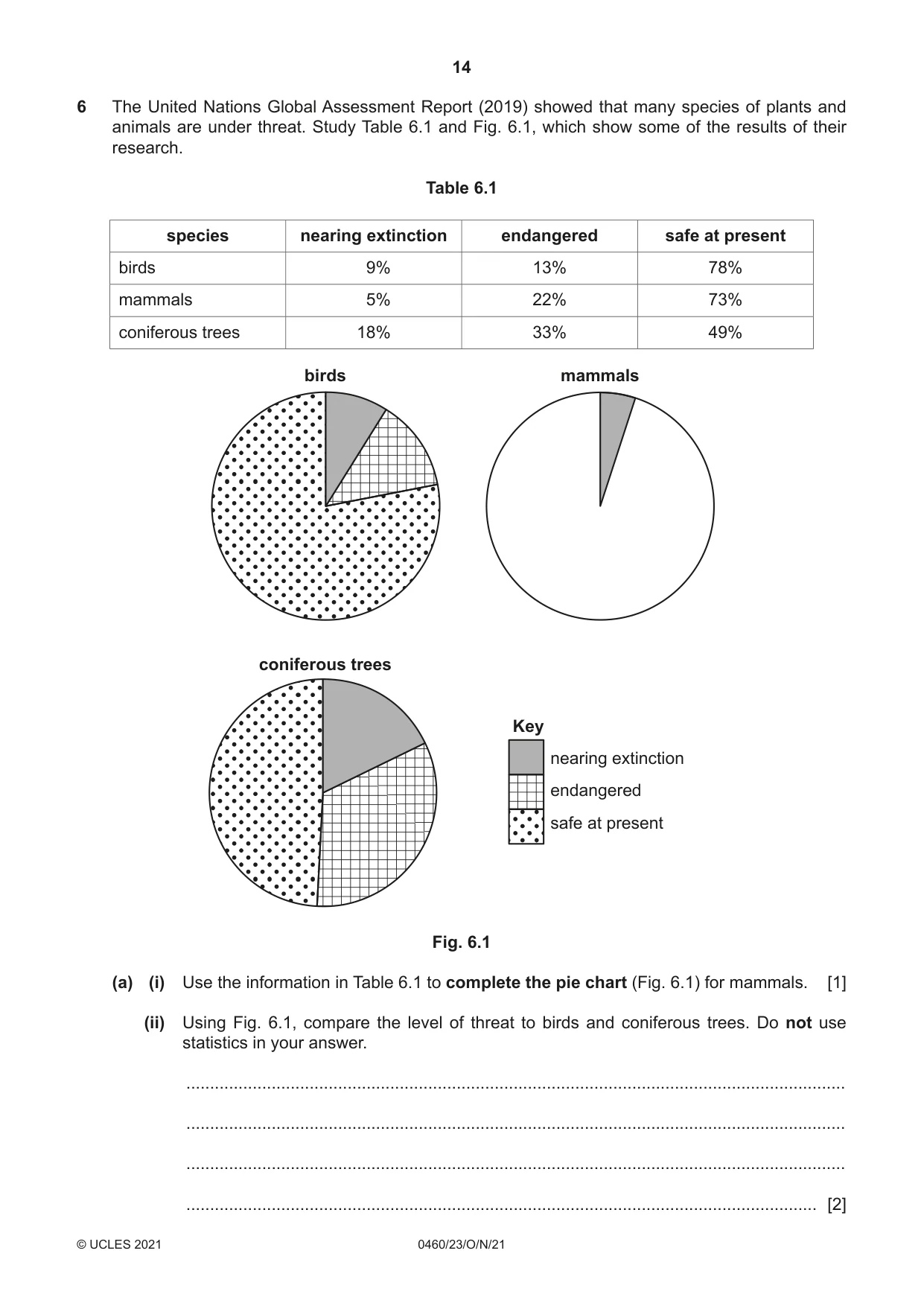 Cambridge IGCSE Geography 0460 2021 Oct/Nov Paper 2 · Variant 3 question paper, page 14 of 20