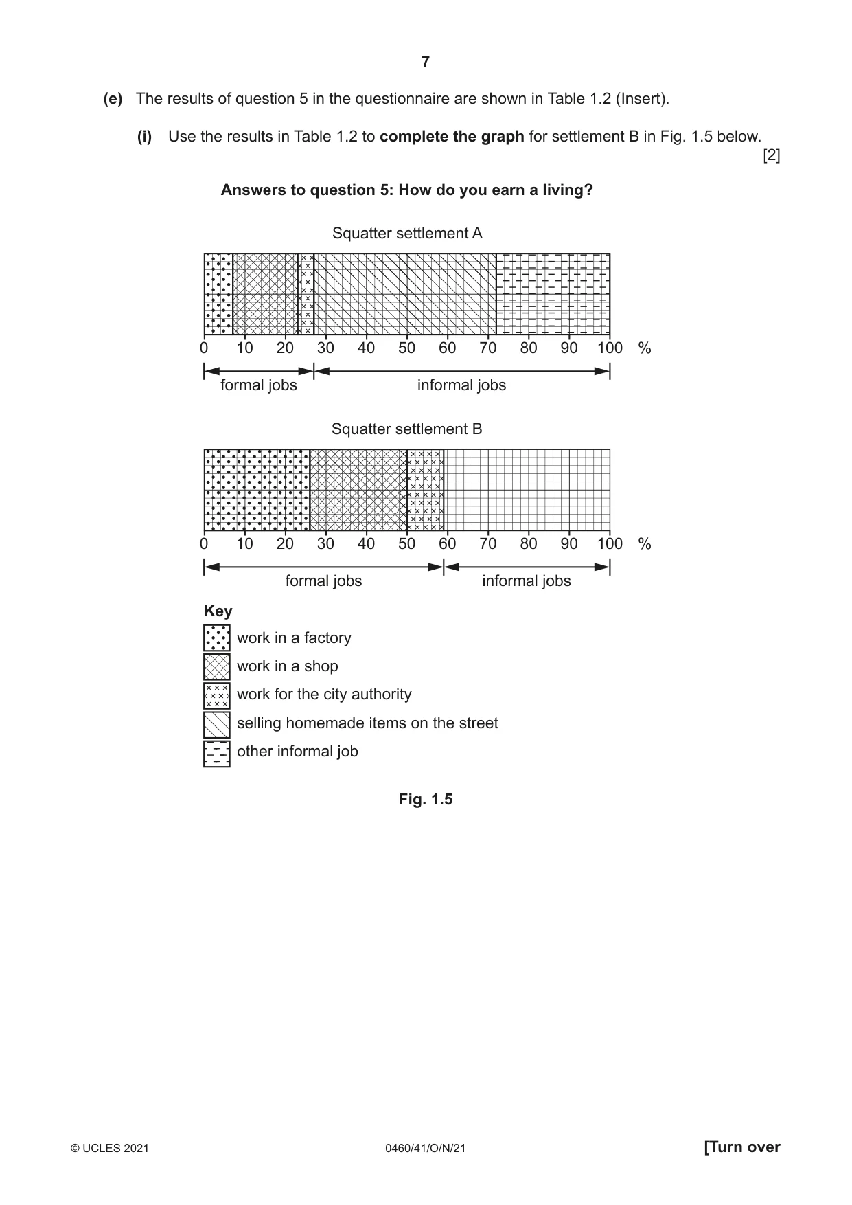 Cambridge IGCSE Geography 0460 2021 Oct/Nov Paper 4 · Variant 1 question paper, page 7 of 20