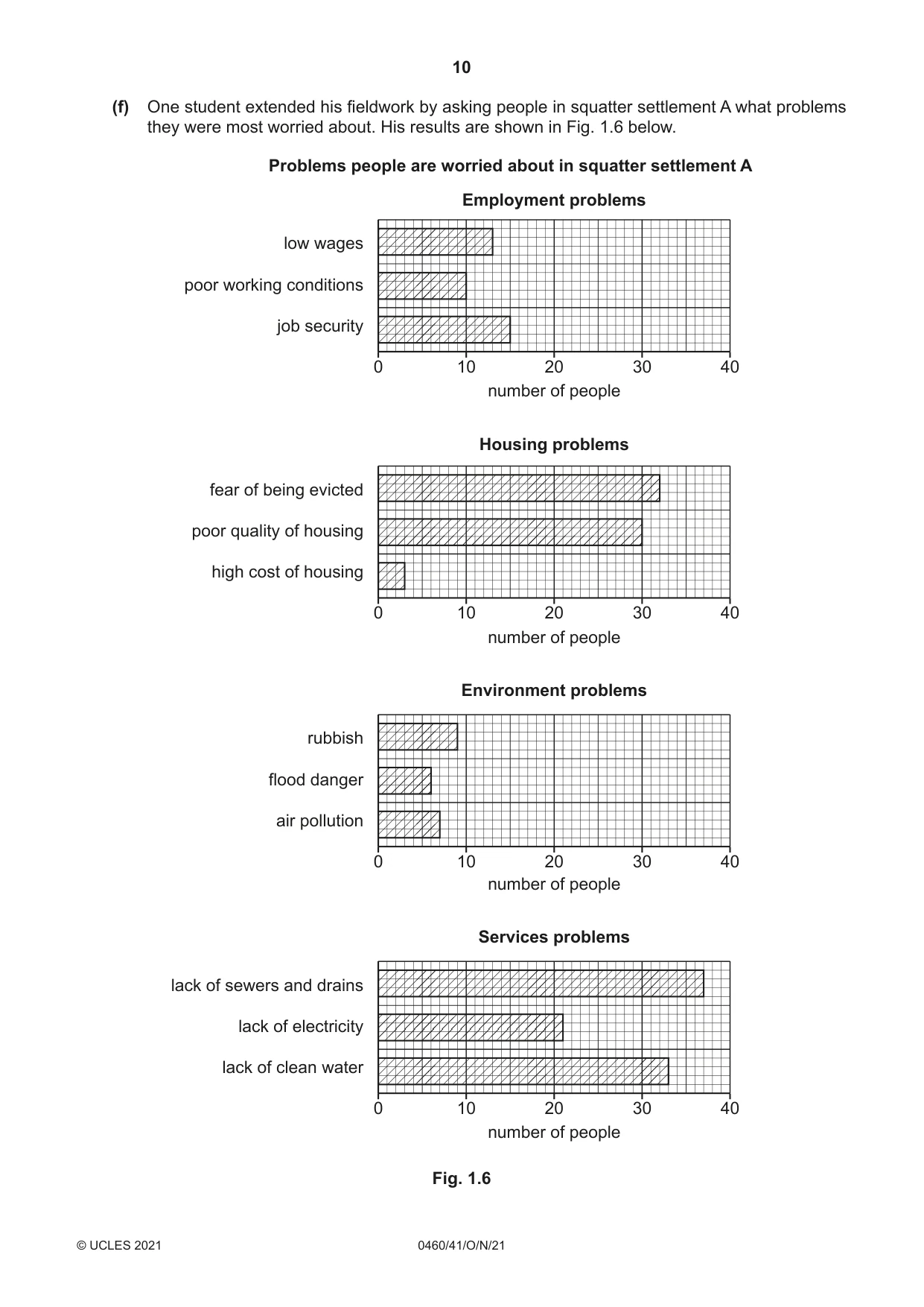 Cambridge IGCSE Geography 0460 2021 Oct/Nov Paper 4 · Variant 1 question paper, page 10 of 20