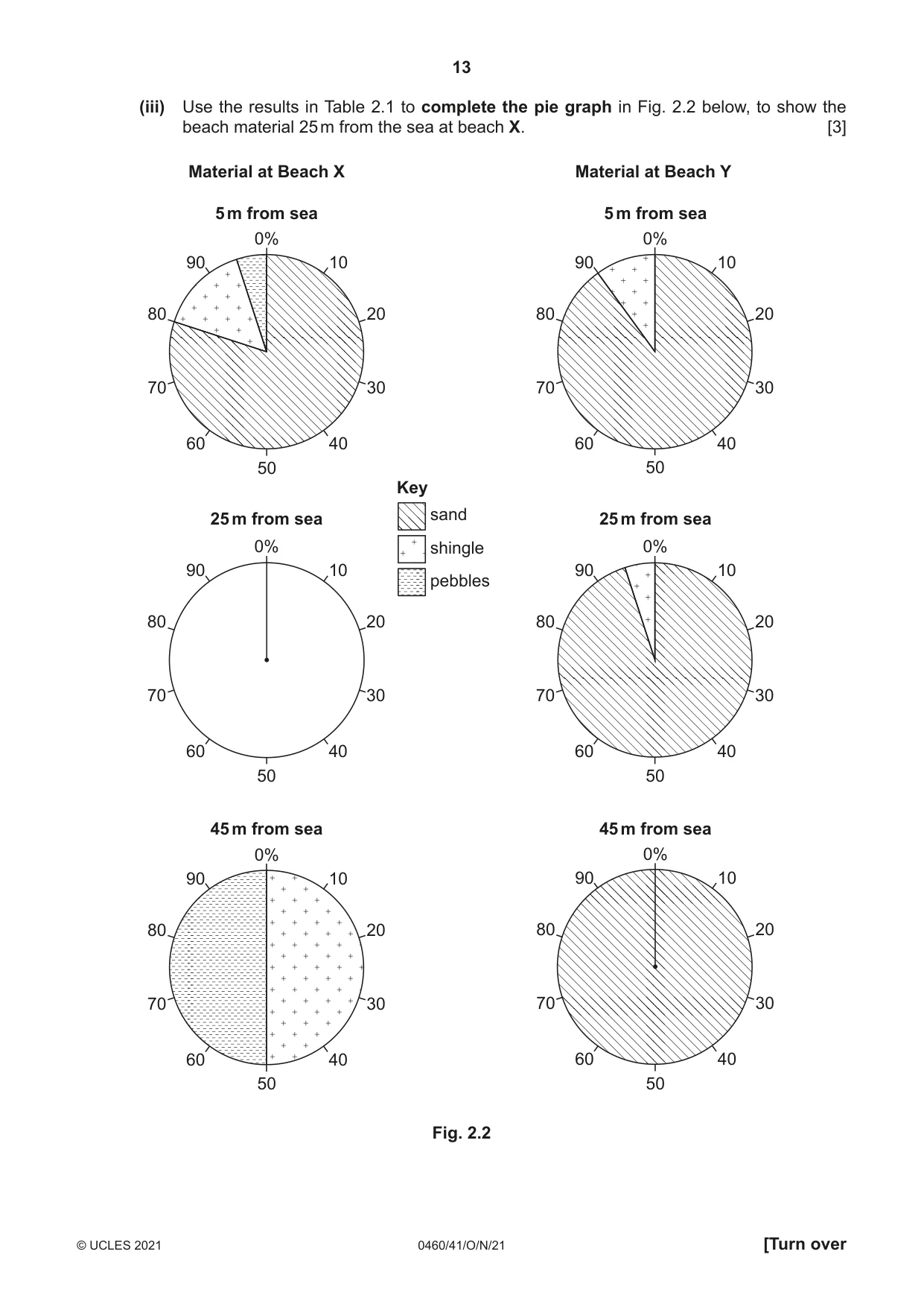 Cambridge IGCSE Geography 0460 2021 Oct/Nov Paper 4 · Variant 1 question paper, page 13 of 20