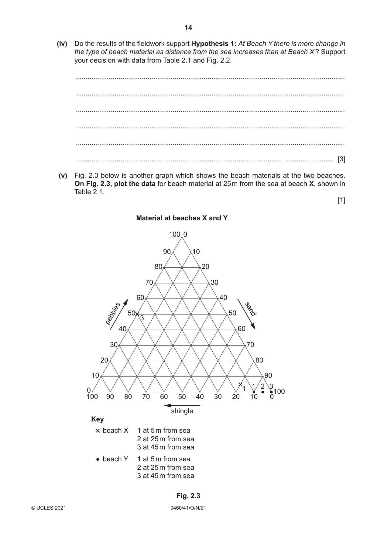Cambridge IGCSE Geography 0460 2021 Oct/Nov Paper 4 · Variant 1 question paper, page 14 of 20