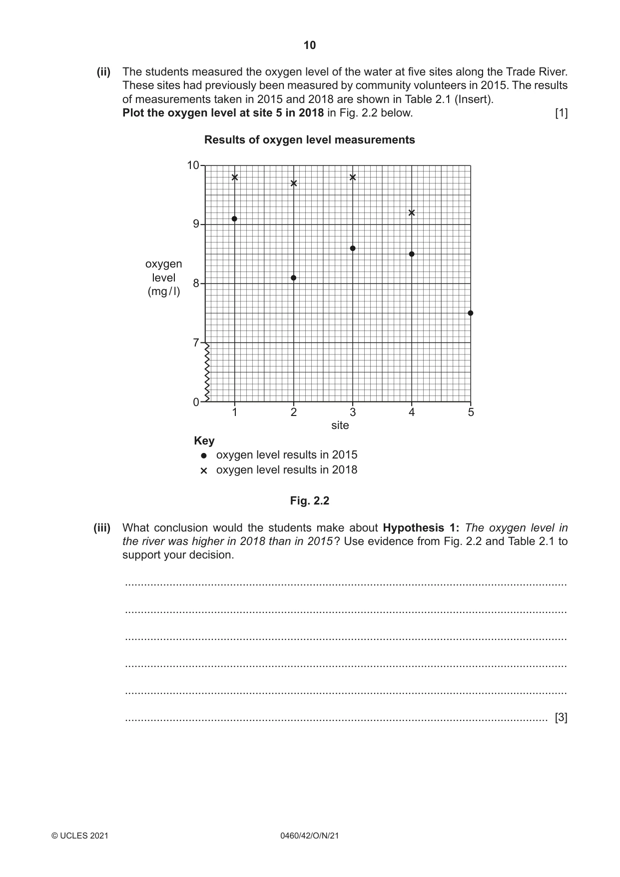 Cambridge IGCSE Geography 0460 2021 Oct/Nov Paper 4 · Variant 2 question paper, page 10 of 20