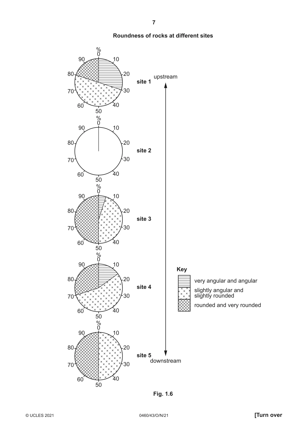 Cambridge IGCSE Geography 0460 2021 Oct/Nov Paper 4 · Variant 3 question paper, page 7 of 16