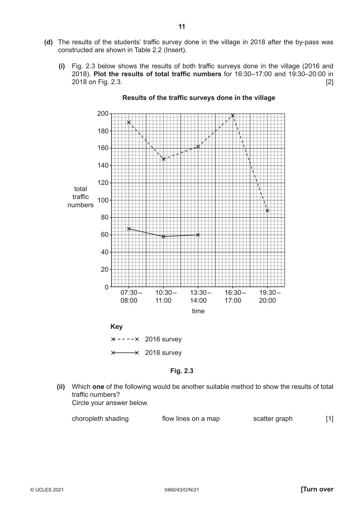 Cambridge IGCSE Geography 0460 2021 Oct/Nov Paper 4 · Variant 3 question paper, page 11 of 16