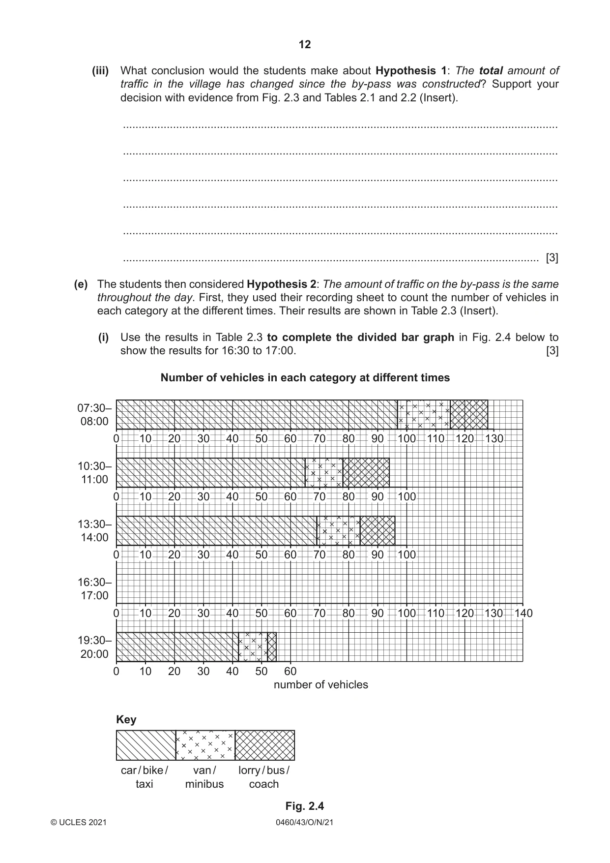 Cambridge IGCSE Geography 0460 2021 Oct/Nov Paper 4 · Variant 3 question paper, page 12 of 16