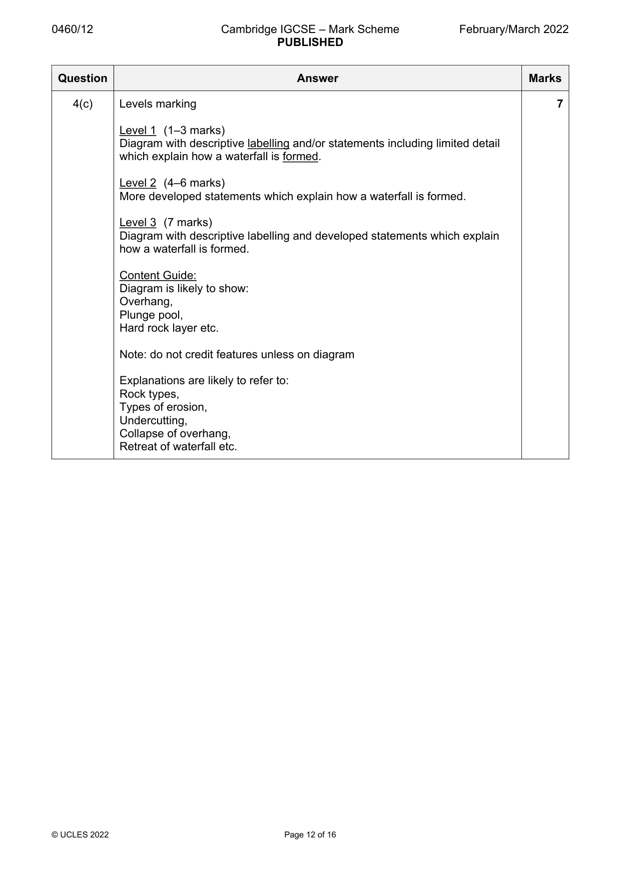 Mark scheme, page 12 of 16