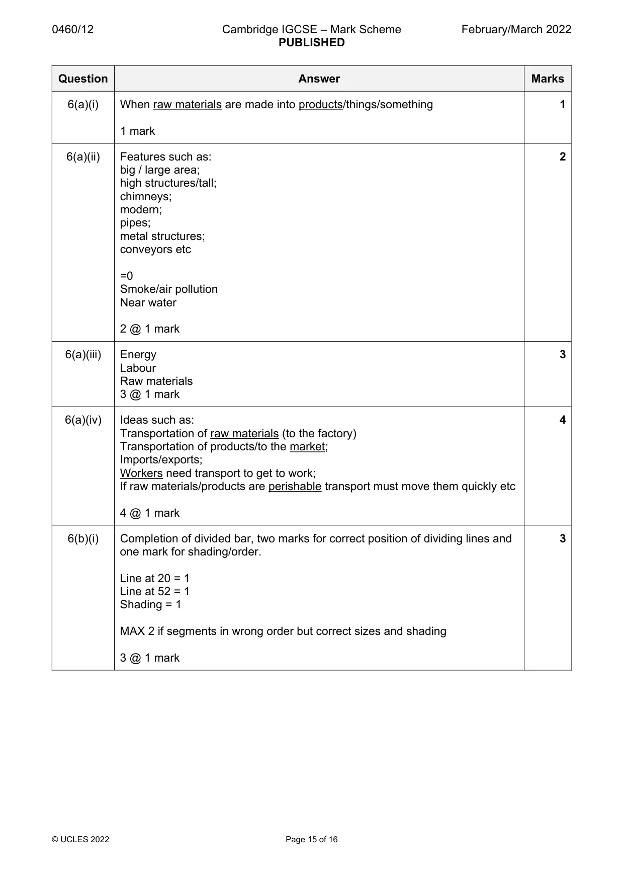 Mark scheme, page 15 of 16