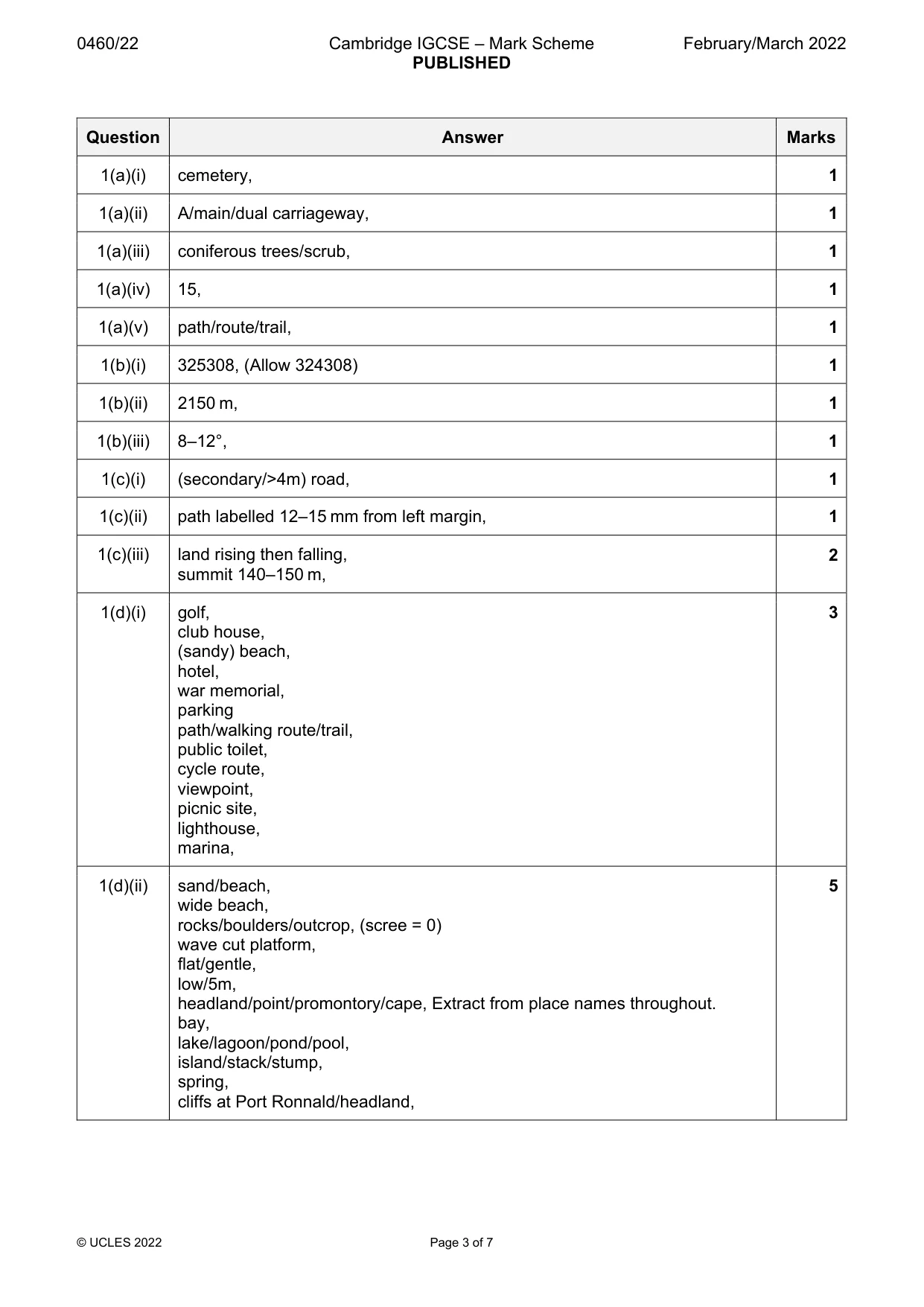 Mark scheme, page 3 of 7