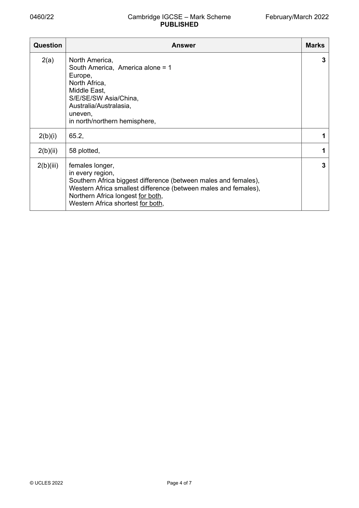 Mark scheme, page 4 of 7