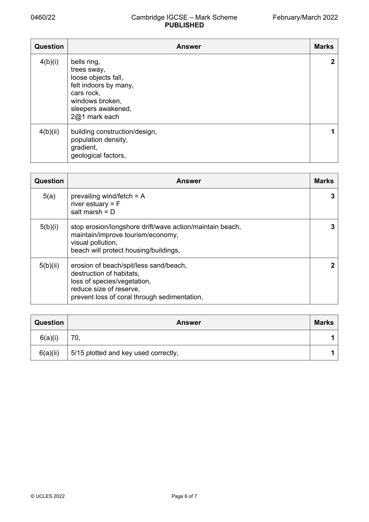 Mark scheme, page 6 of 7