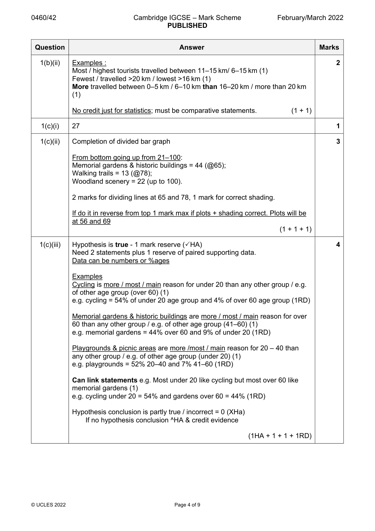 Mark scheme, page 4 of 9