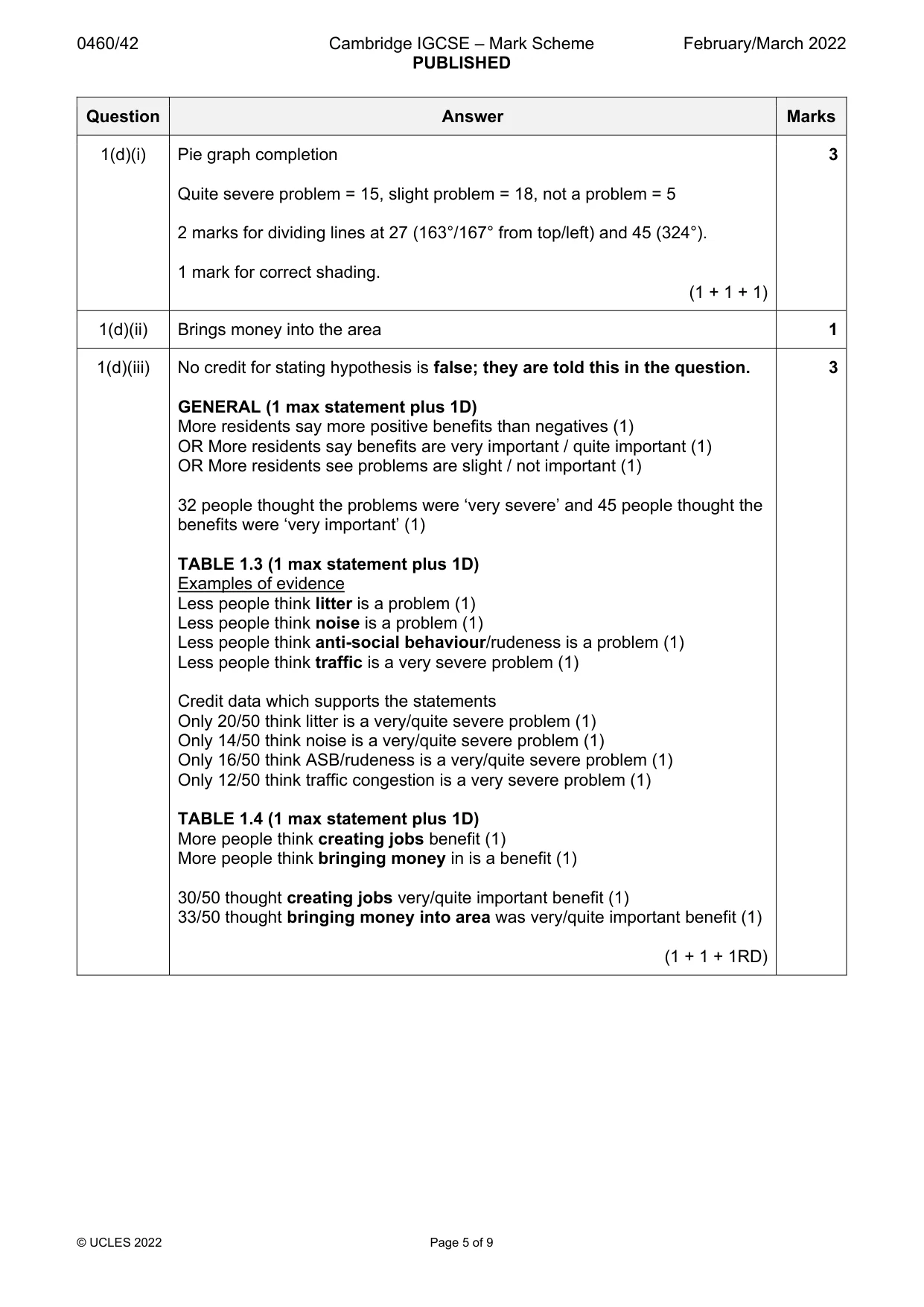 Mark scheme, page 5 of 9