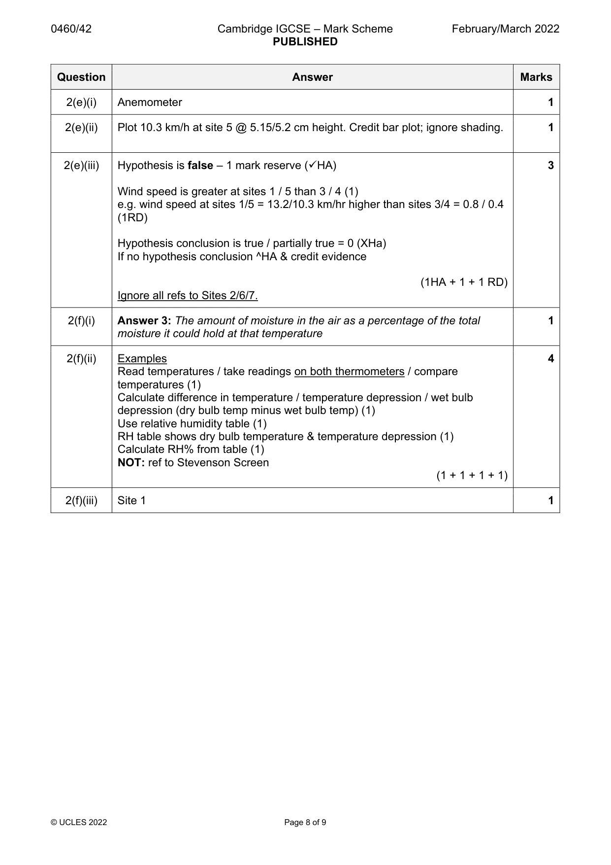 Mark scheme, page 8 of 9