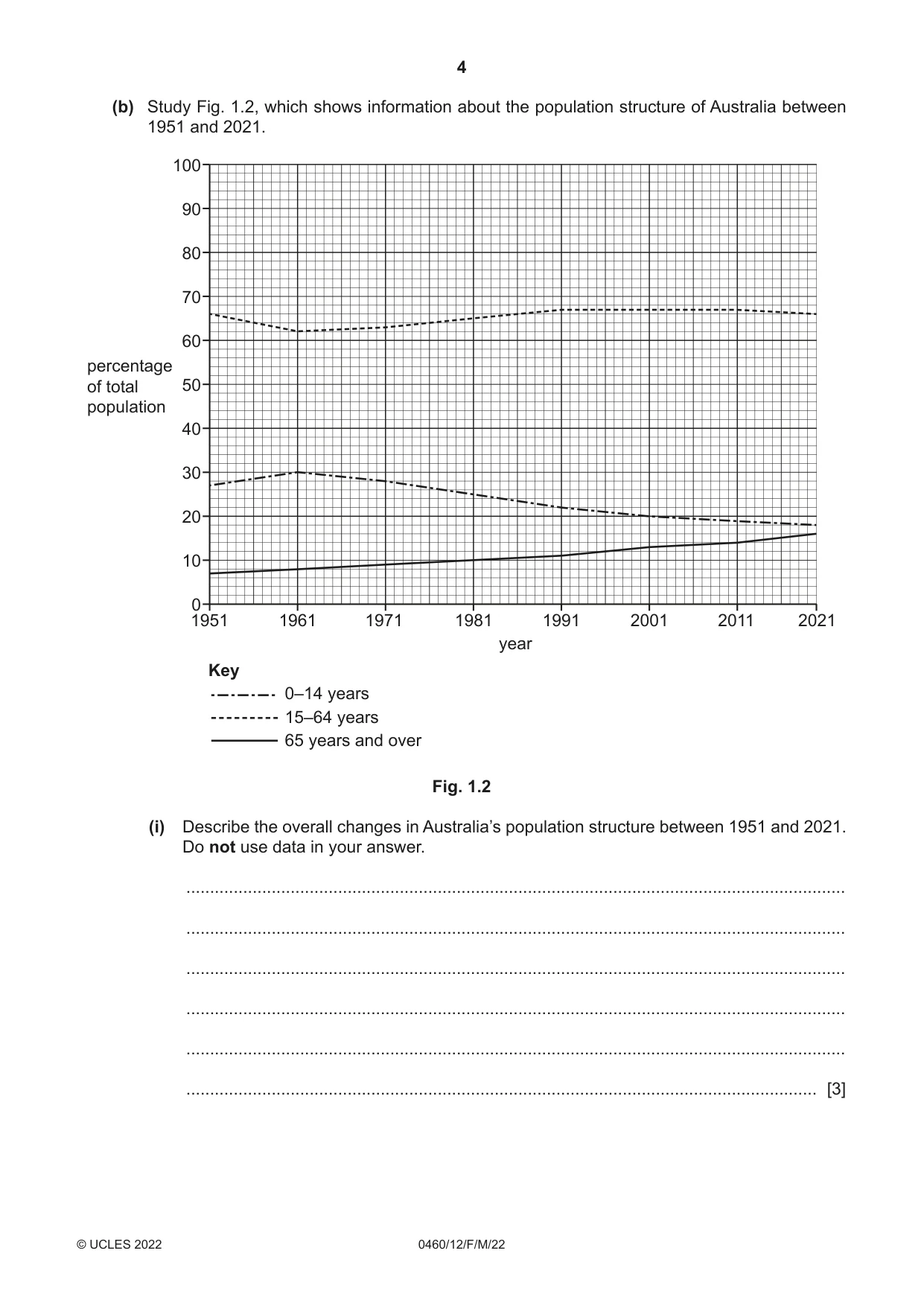 Cambridge IGCSE Geography 0460 2022 Feb/March Paper 1 · Variant 2 question paper, page 4 of 28