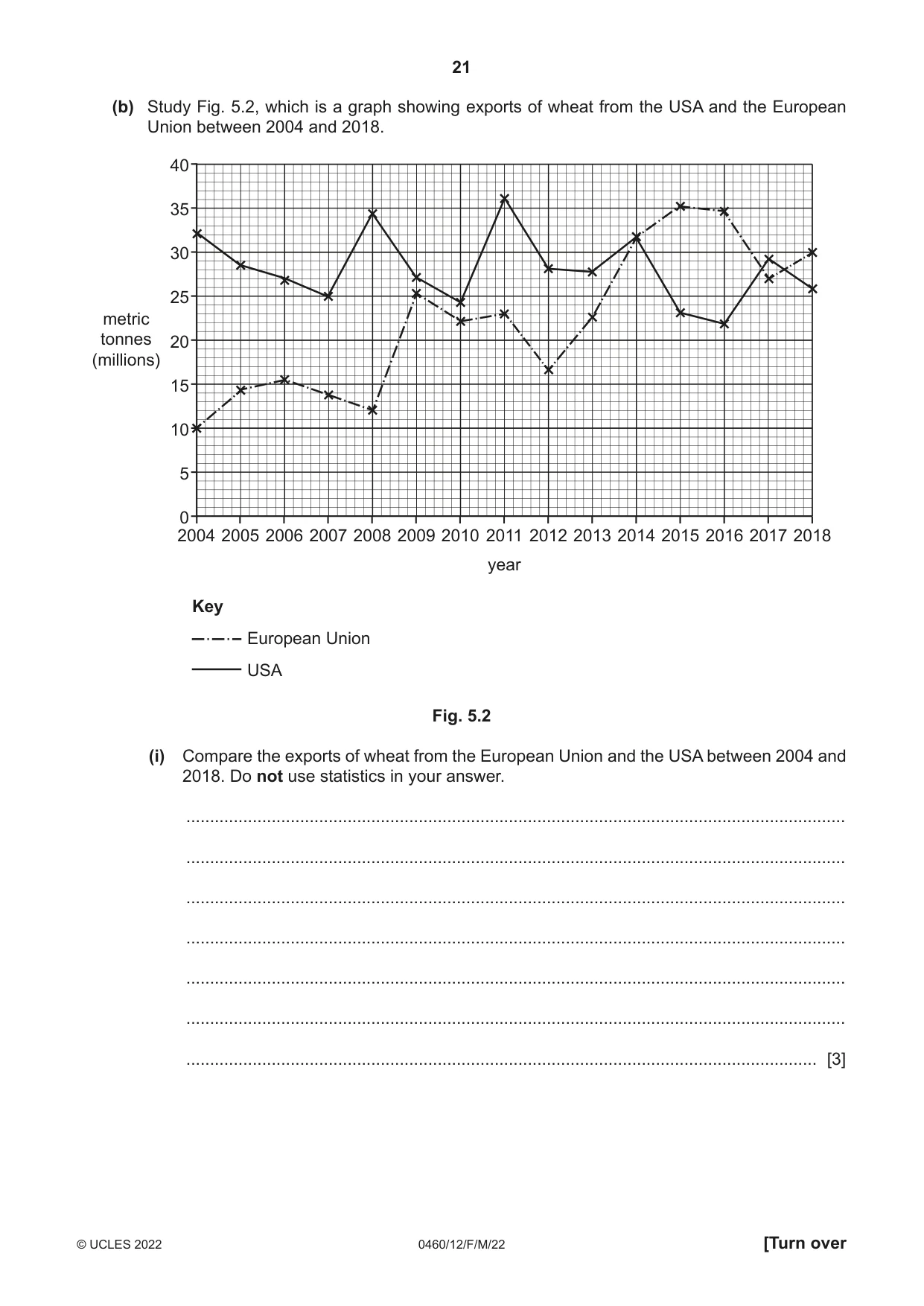 Cambridge IGCSE Geography 0460 2022 Feb/March Paper 1 · Variant 2 question paper, page 21 of 28