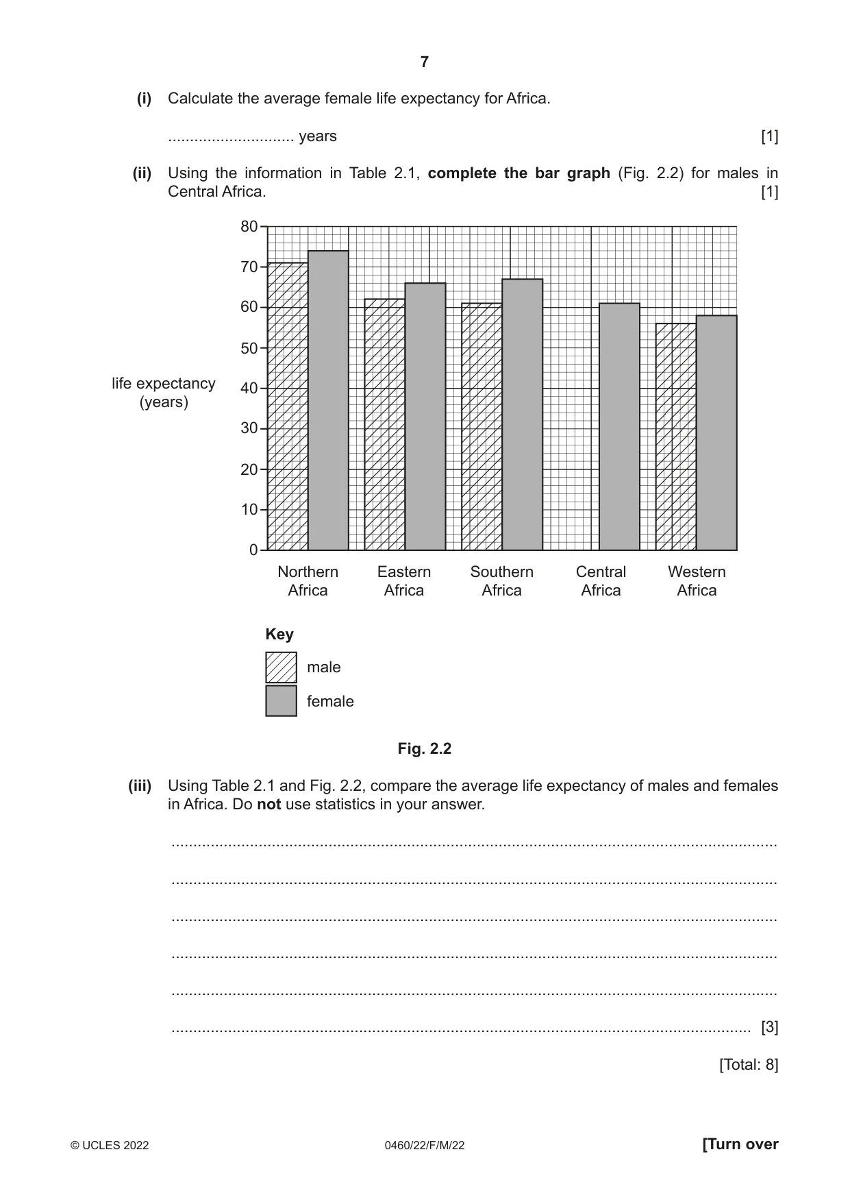 Cambridge IGCSE Geography 0460 2022 Feb/March Paper 2 · Variant 2 question paper, page 7 of 20