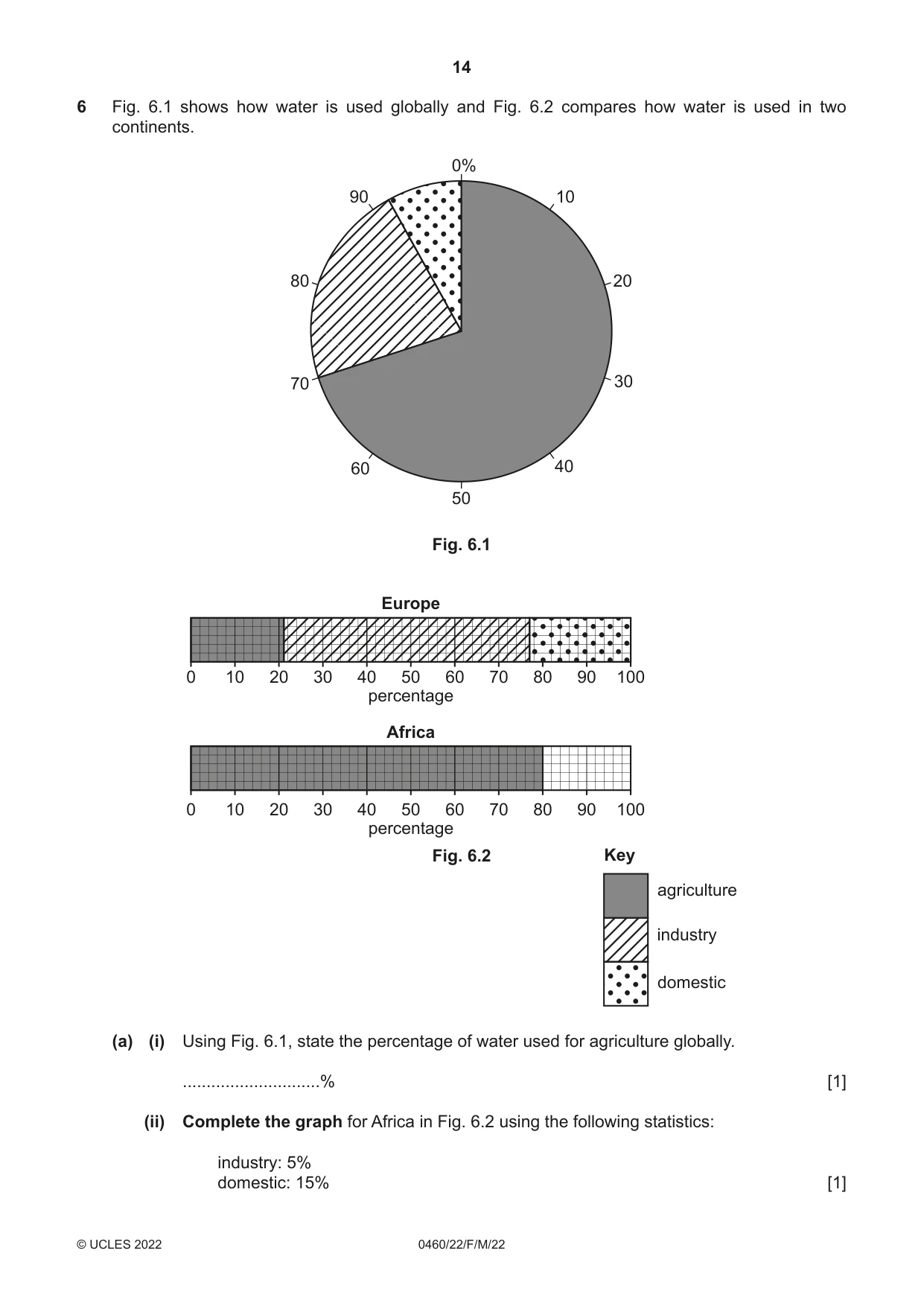 Cambridge IGCSE Geography 0460 2022 Feb/March Paper 2 · Variant 2 question paper, page 14 of 20