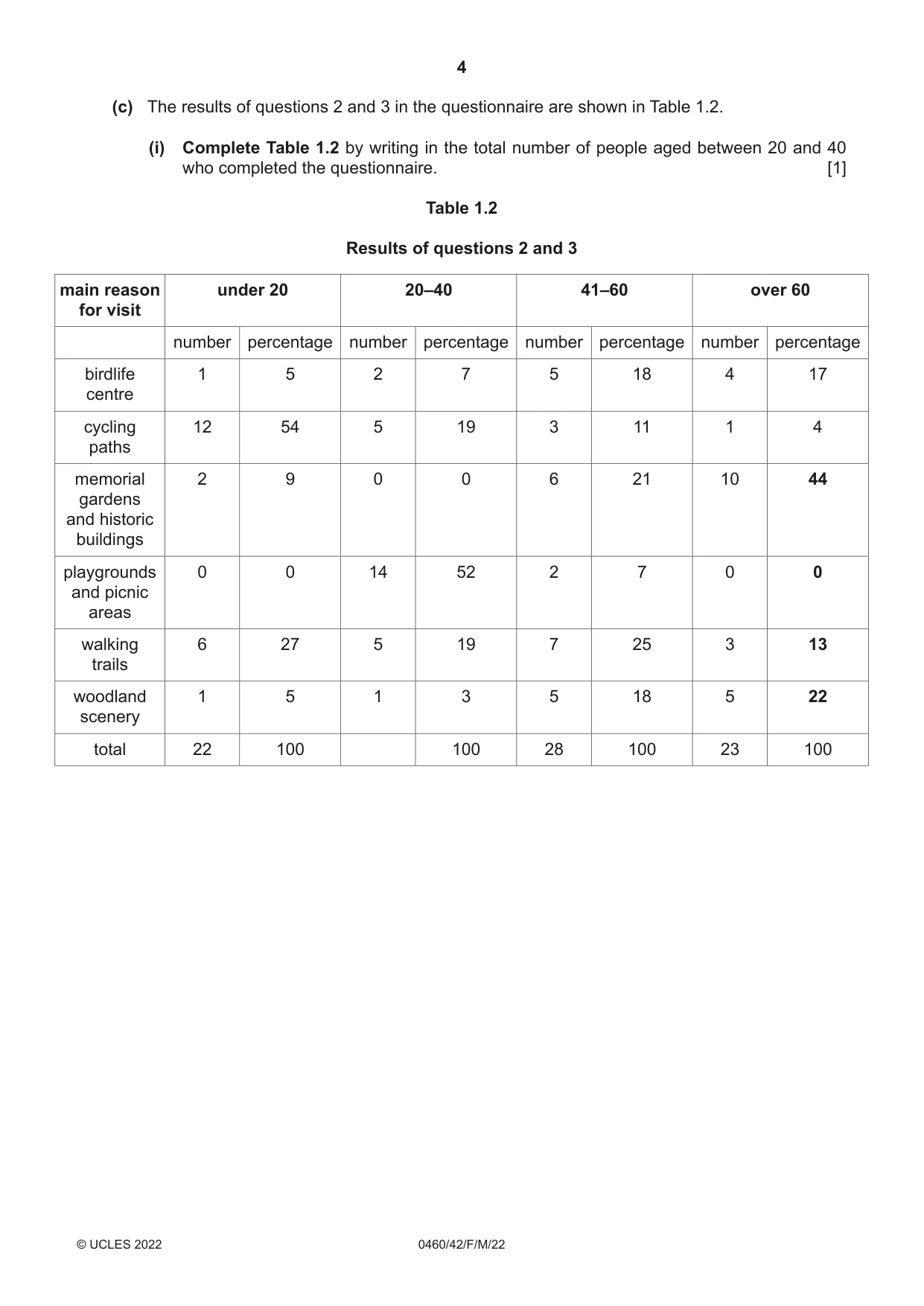 Cambridge IGCSE Geography 0460 2022 Feb/March Paper 4 · Variant 2 question paper, page 4 of 16