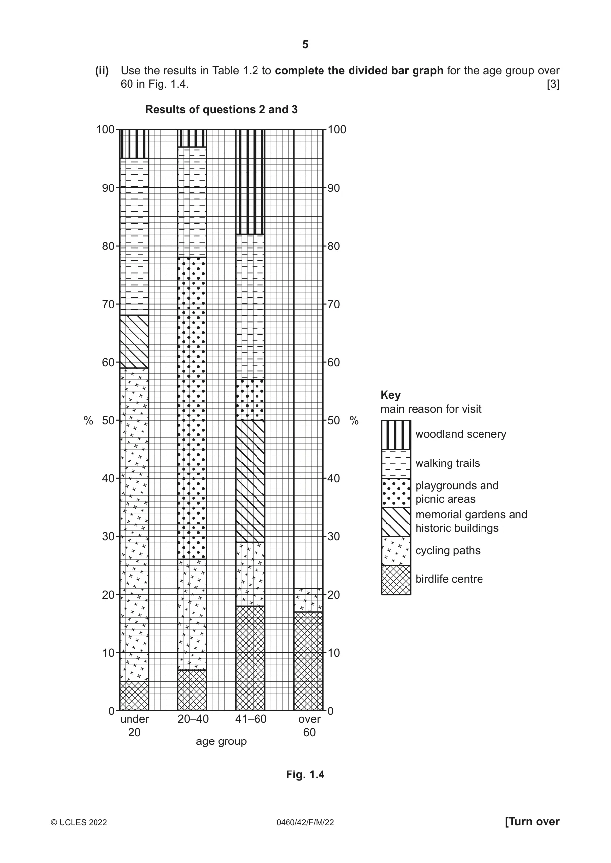 Cambridge IGCSE Geography 0460 2022 Feb/March Paper 4 · Variant 2 question paper, page 5 of 16