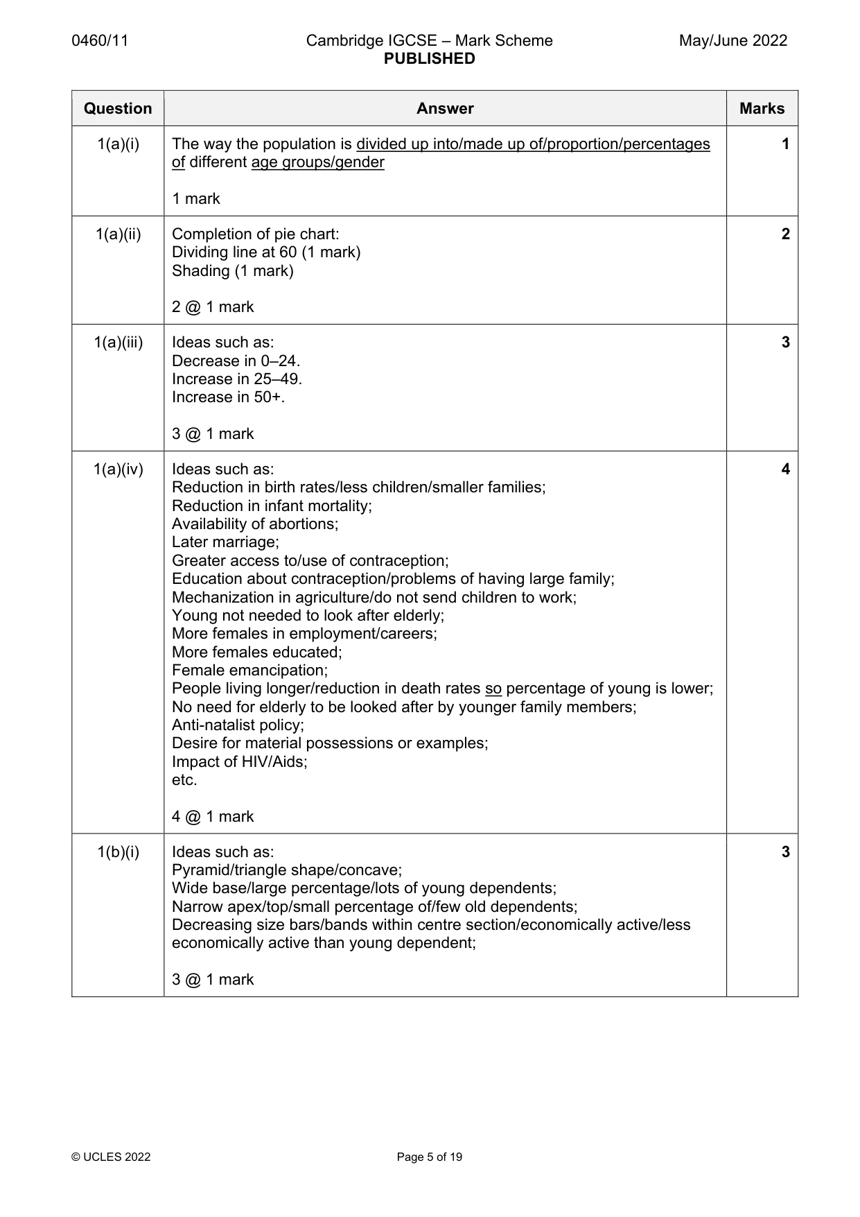 Mark scheme, page 5 of 19